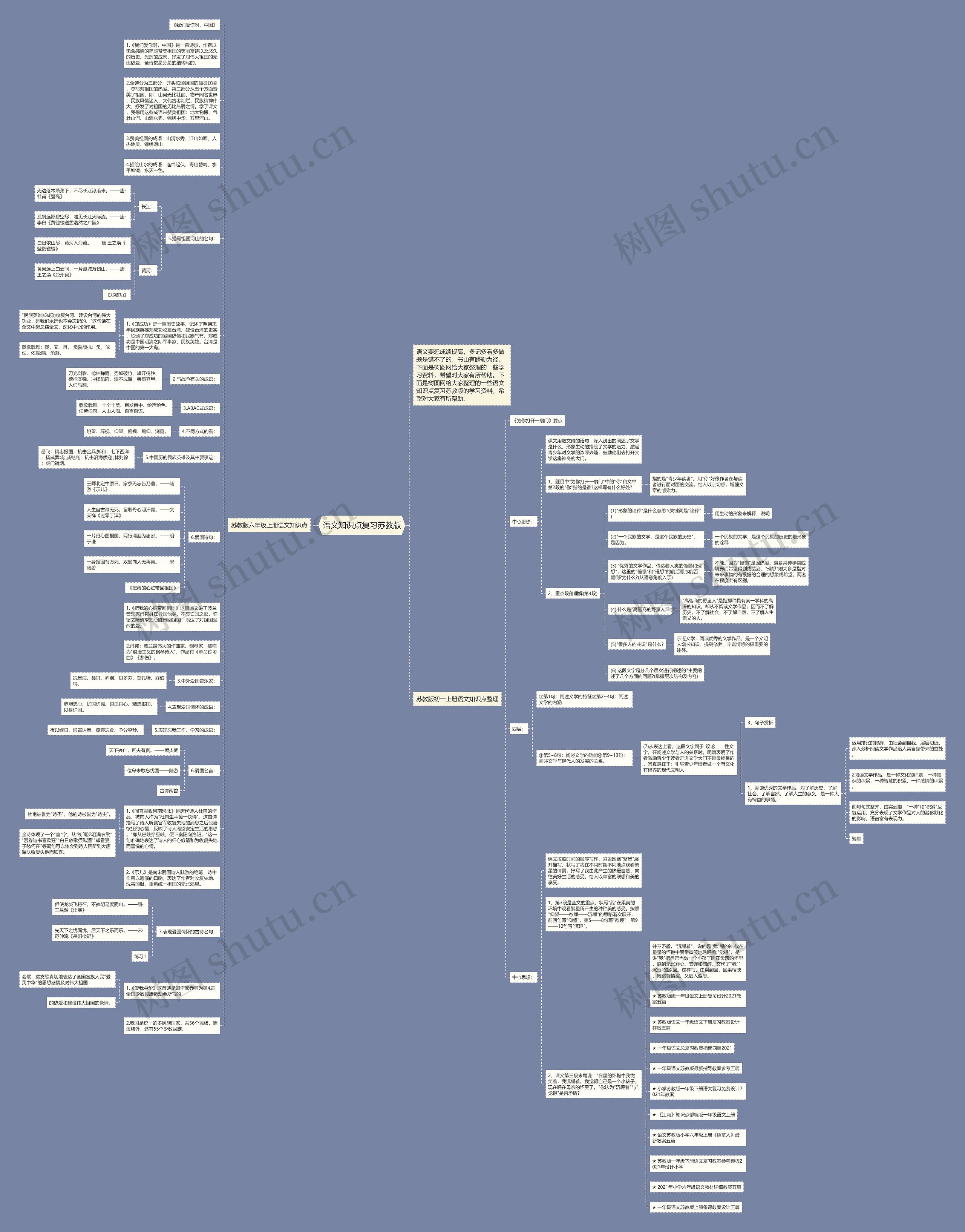 语文知识点复习苏教版思维导图