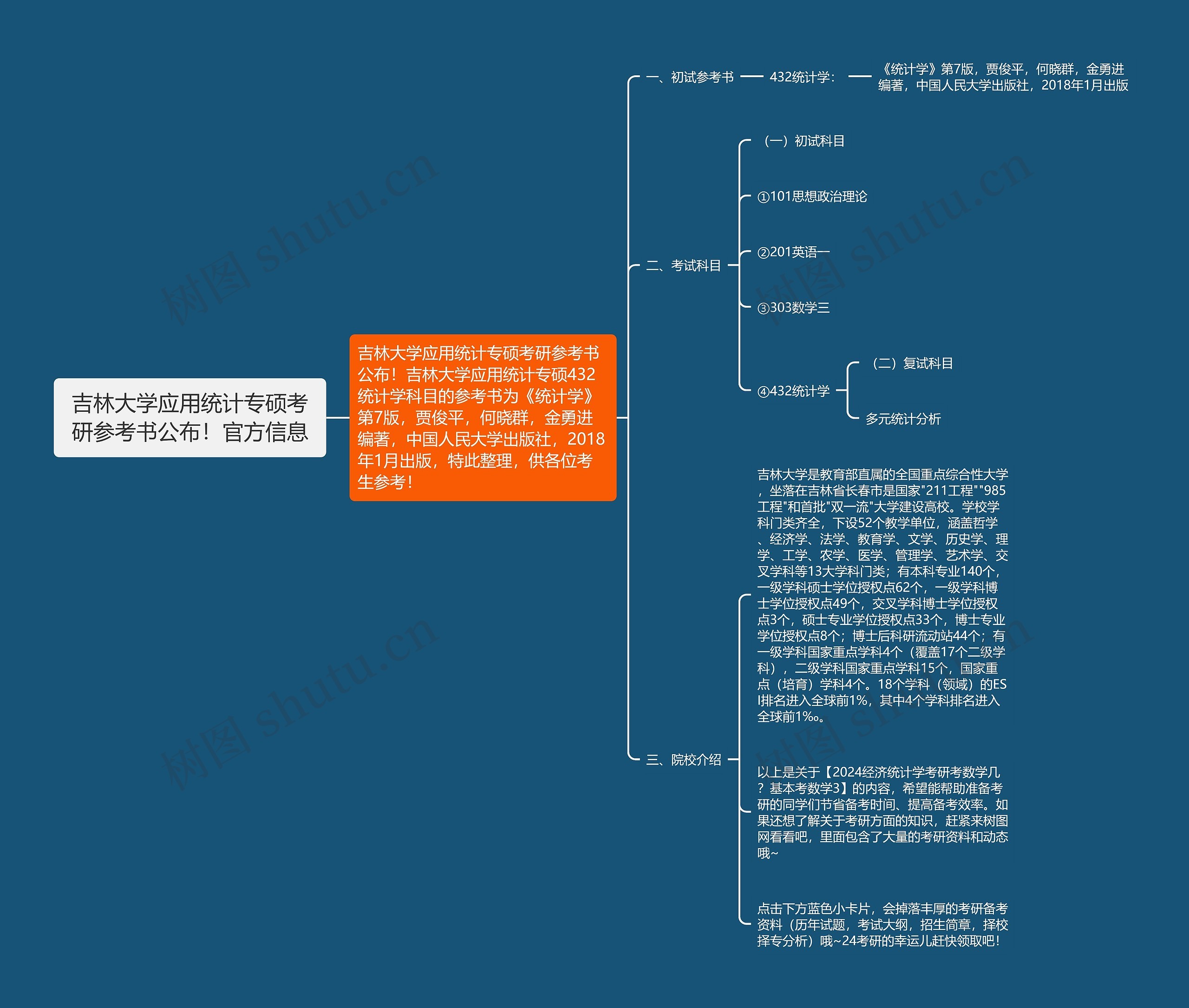 吉林大学应用统计专硕考研参考书公布！官方信息思维导图