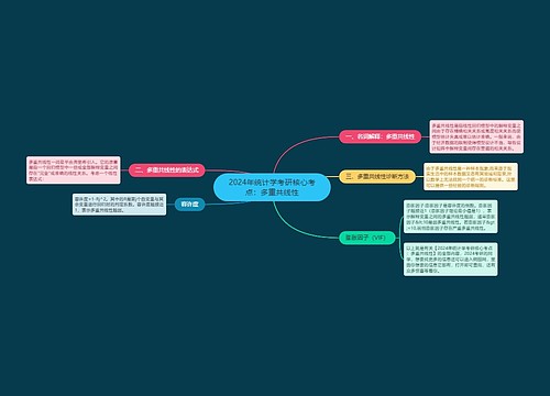 2024年统计学考研核心考点：多重共线性