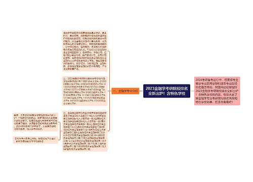 2023金融学考研院校排名全新出炉！含特色学校