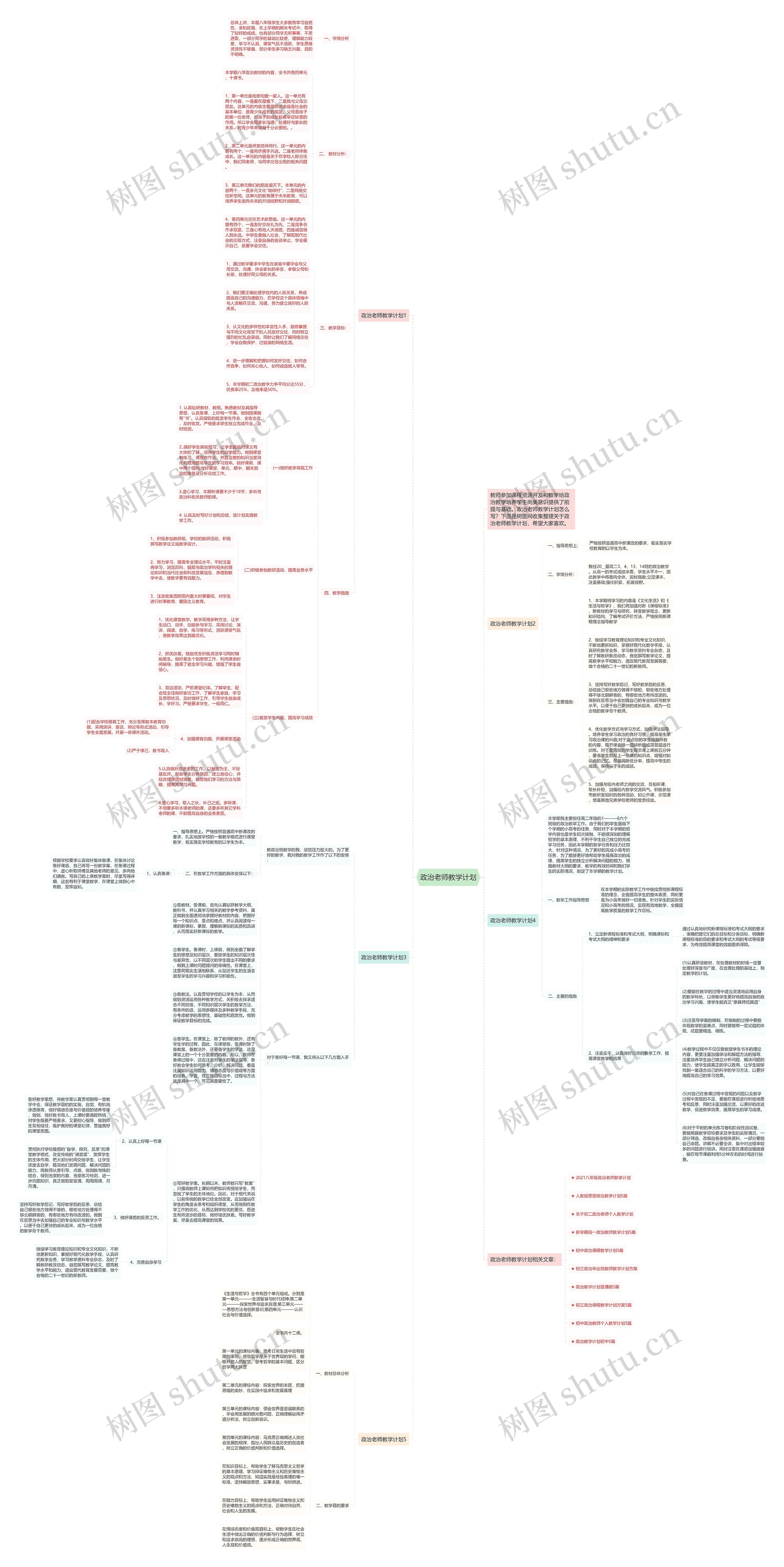 政治老师教学计划思维导图