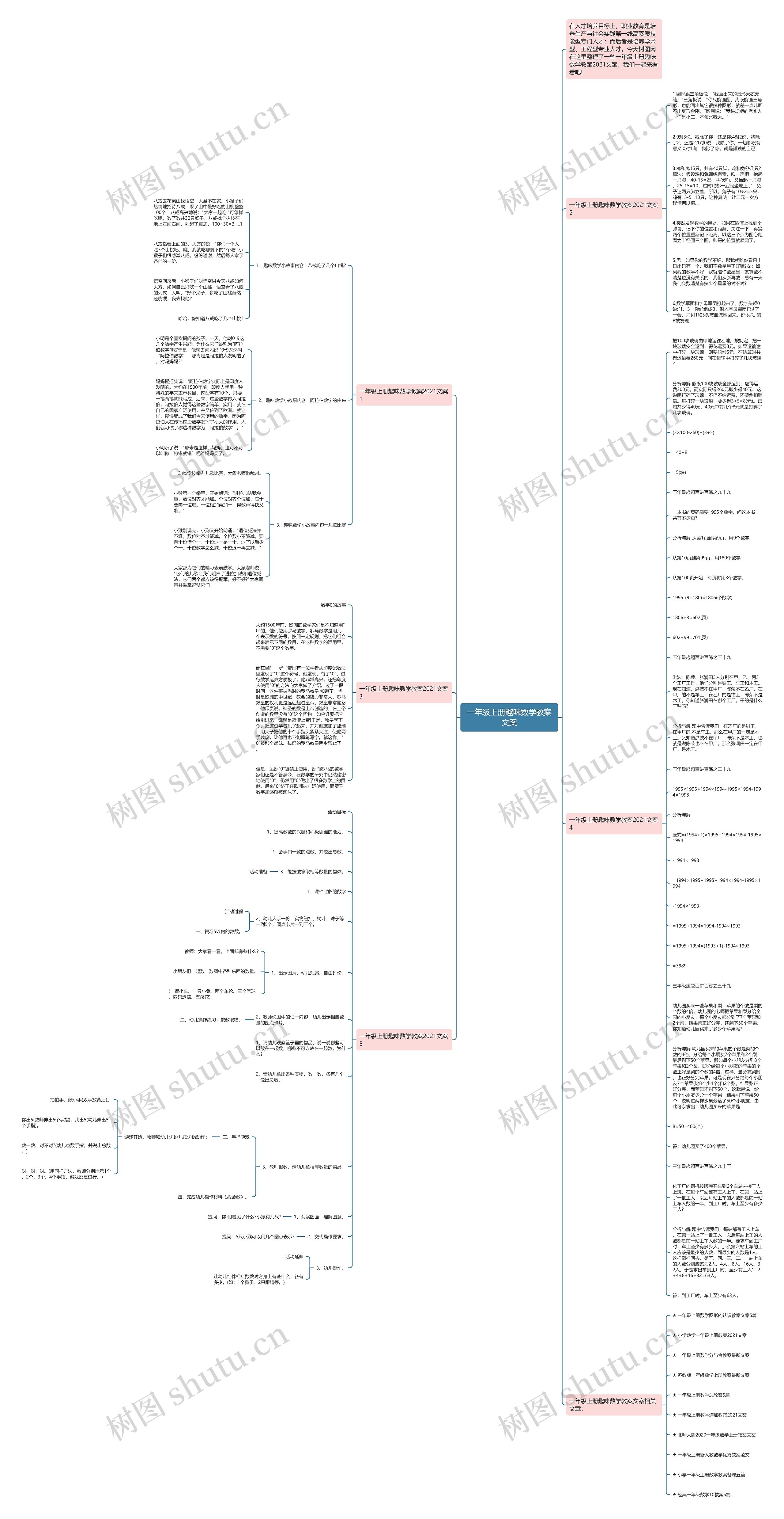 一年级上册趣味数学教案文案思维导图