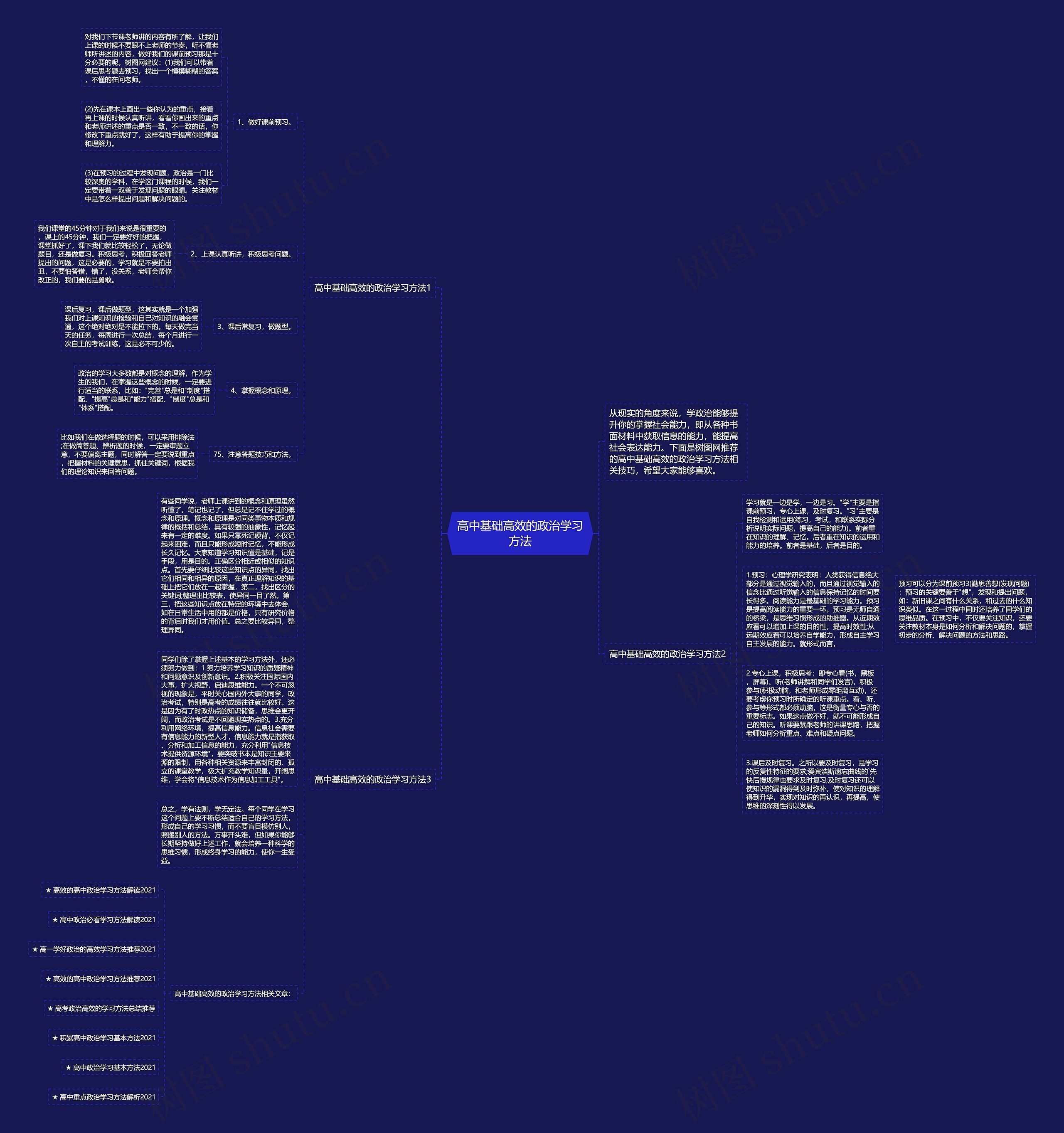 高中基础高效的政治学习方法思维导图