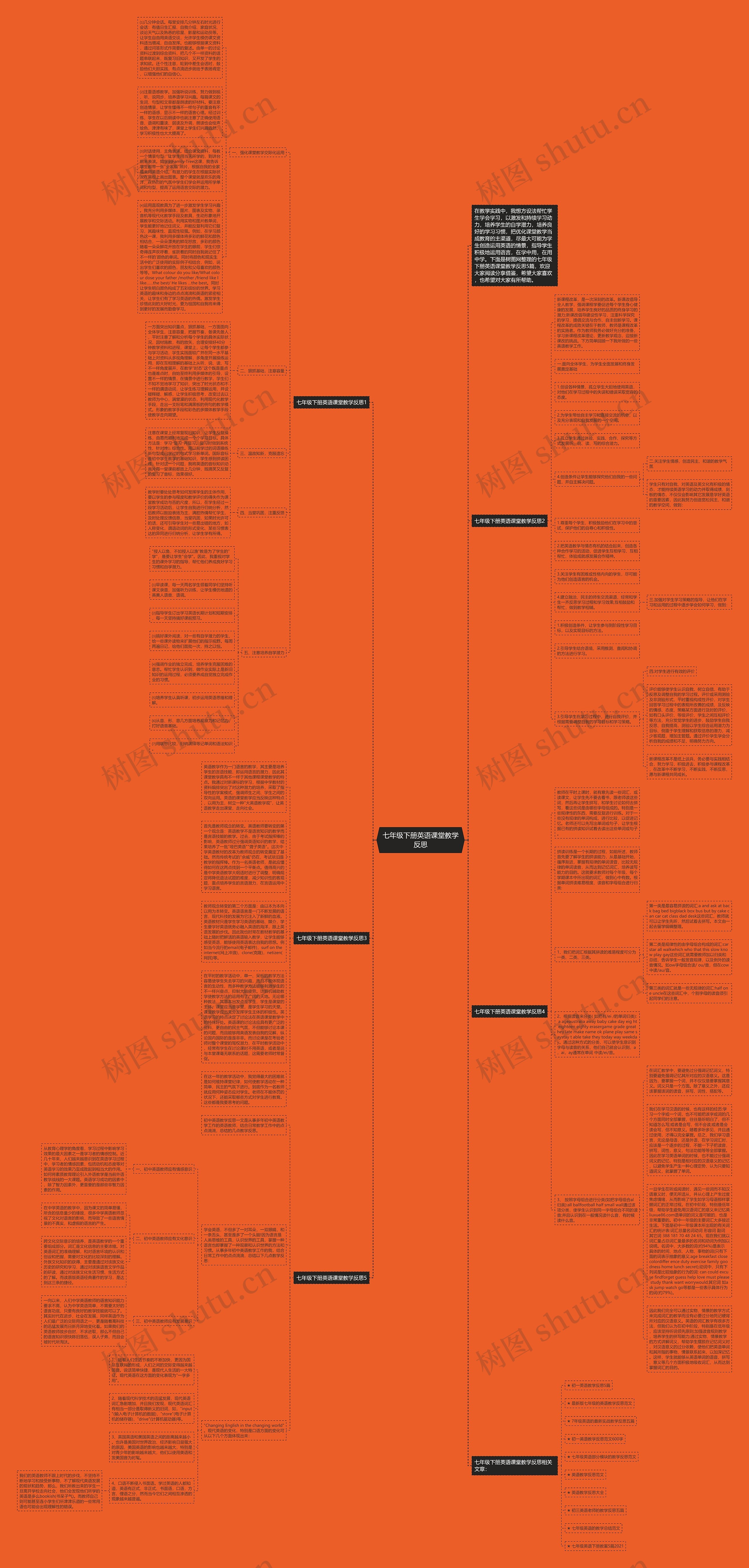 七年级下册英语课堂教学反思思维导图