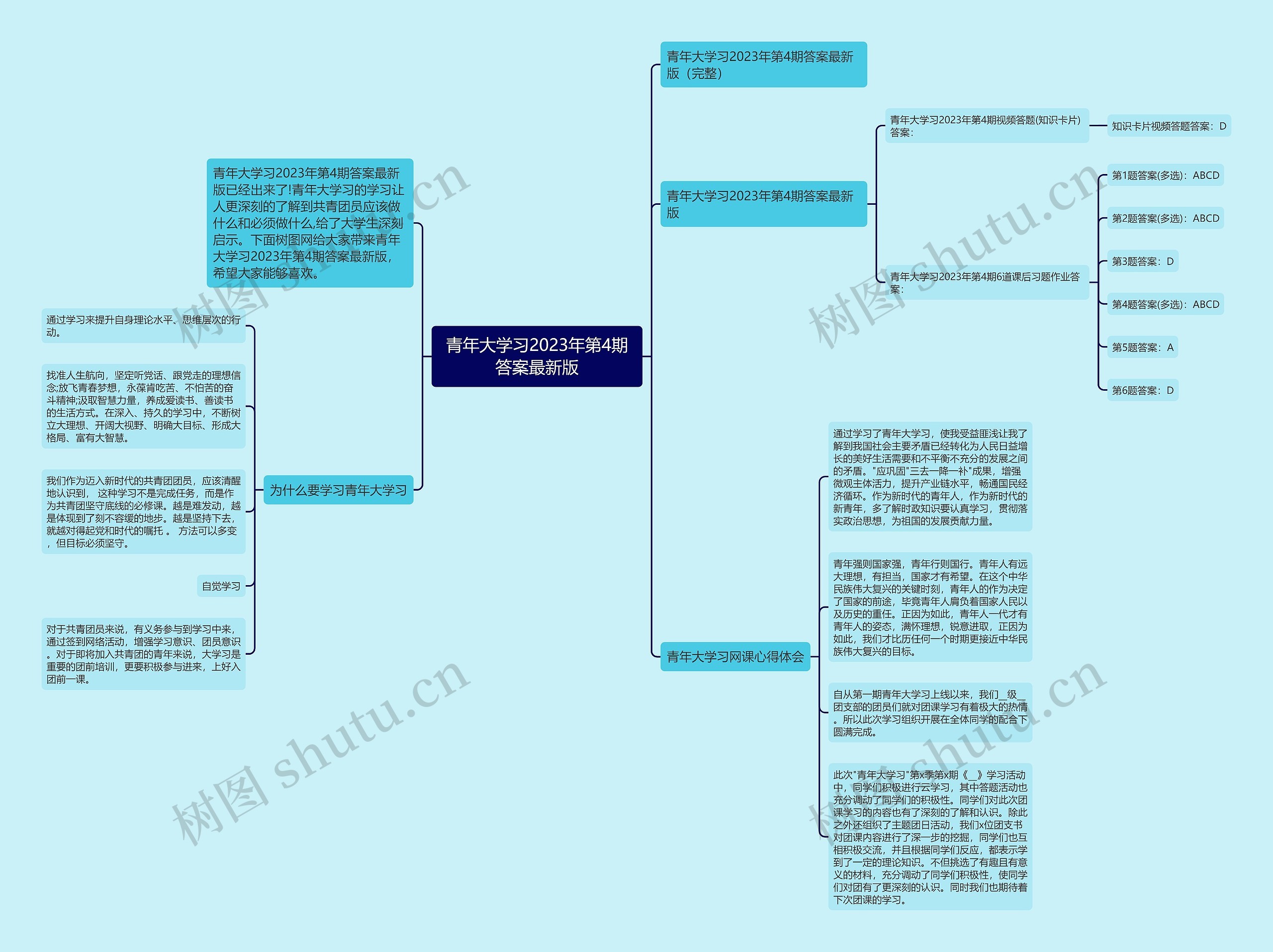 青年大学习2023年第4期答案最新版思维导图