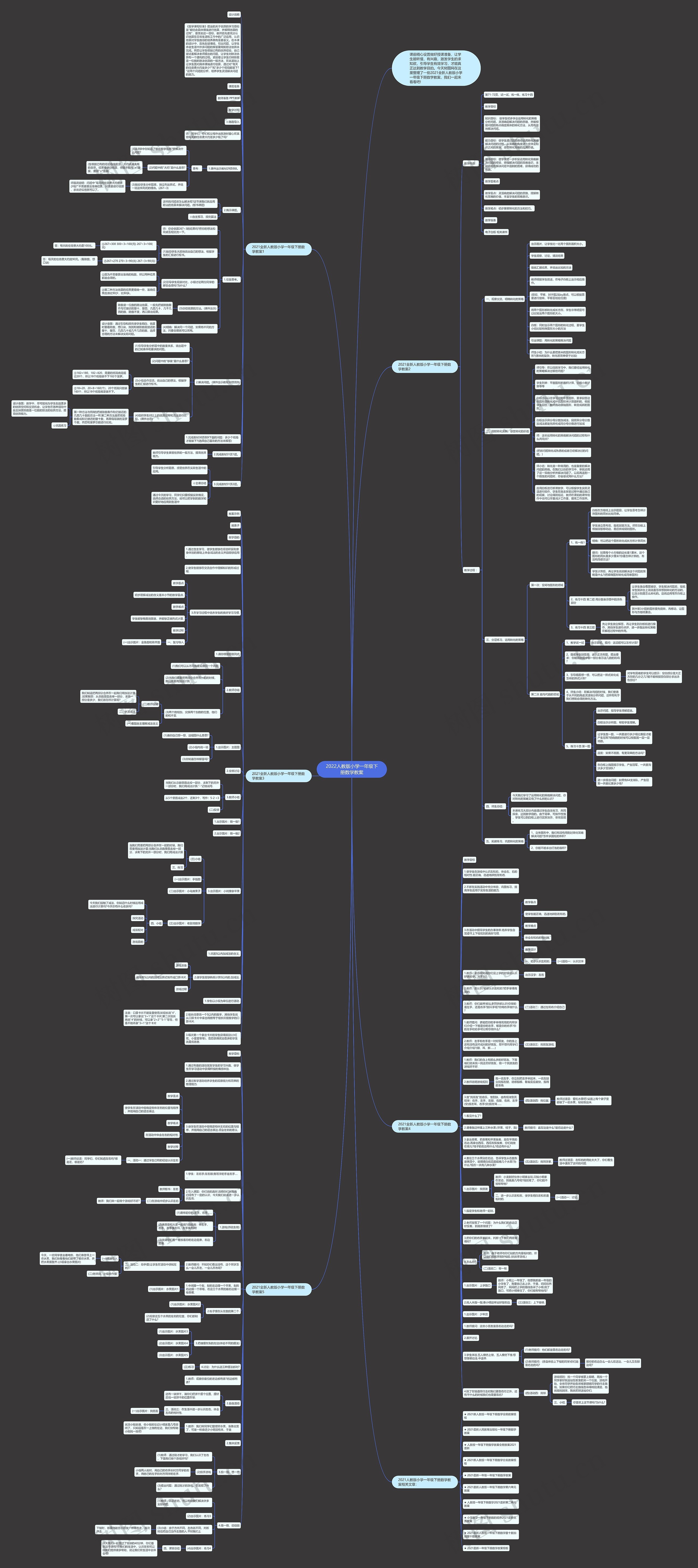 2022人教版小学一年级下册数学教案思维导图