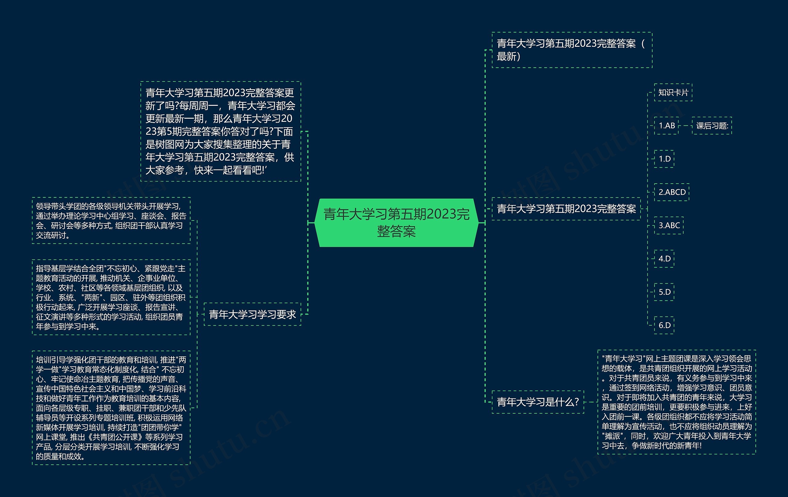 青年大学习第五期2023完整答案