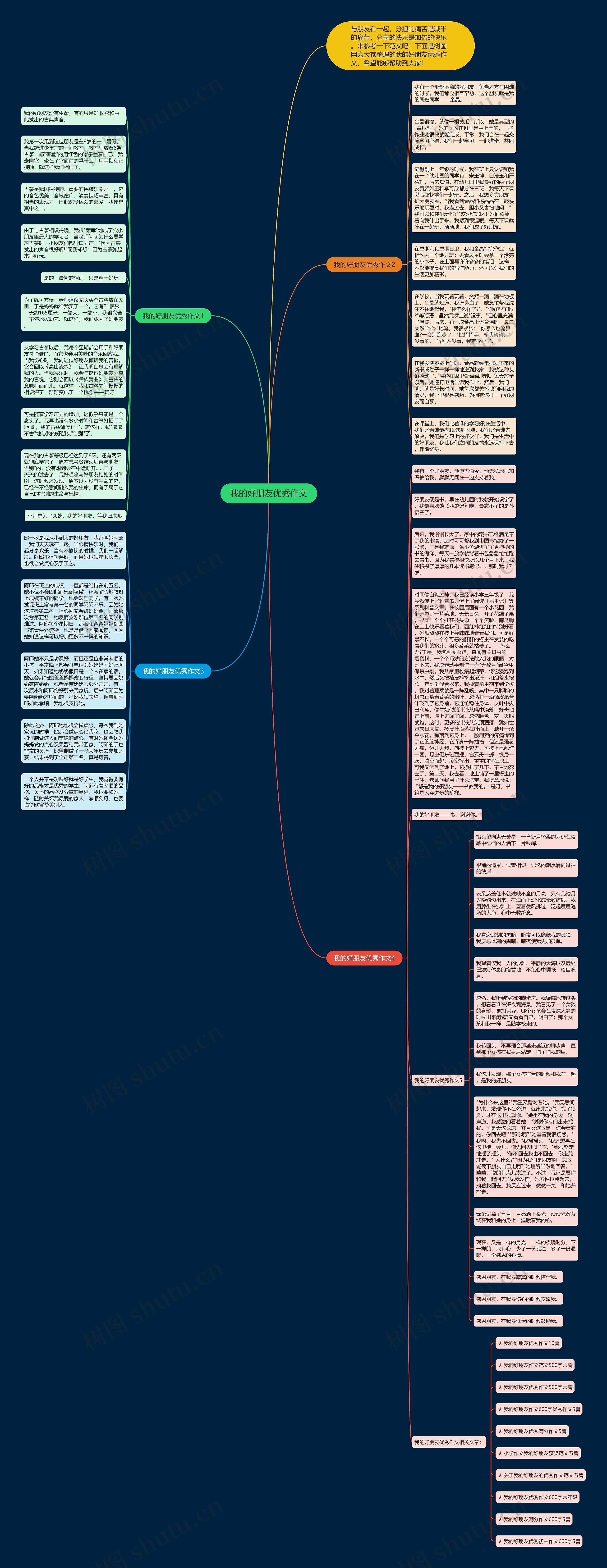 我的好朋友优秀作文思维导图