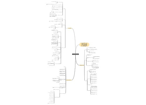 初中数学知识点归纳总结