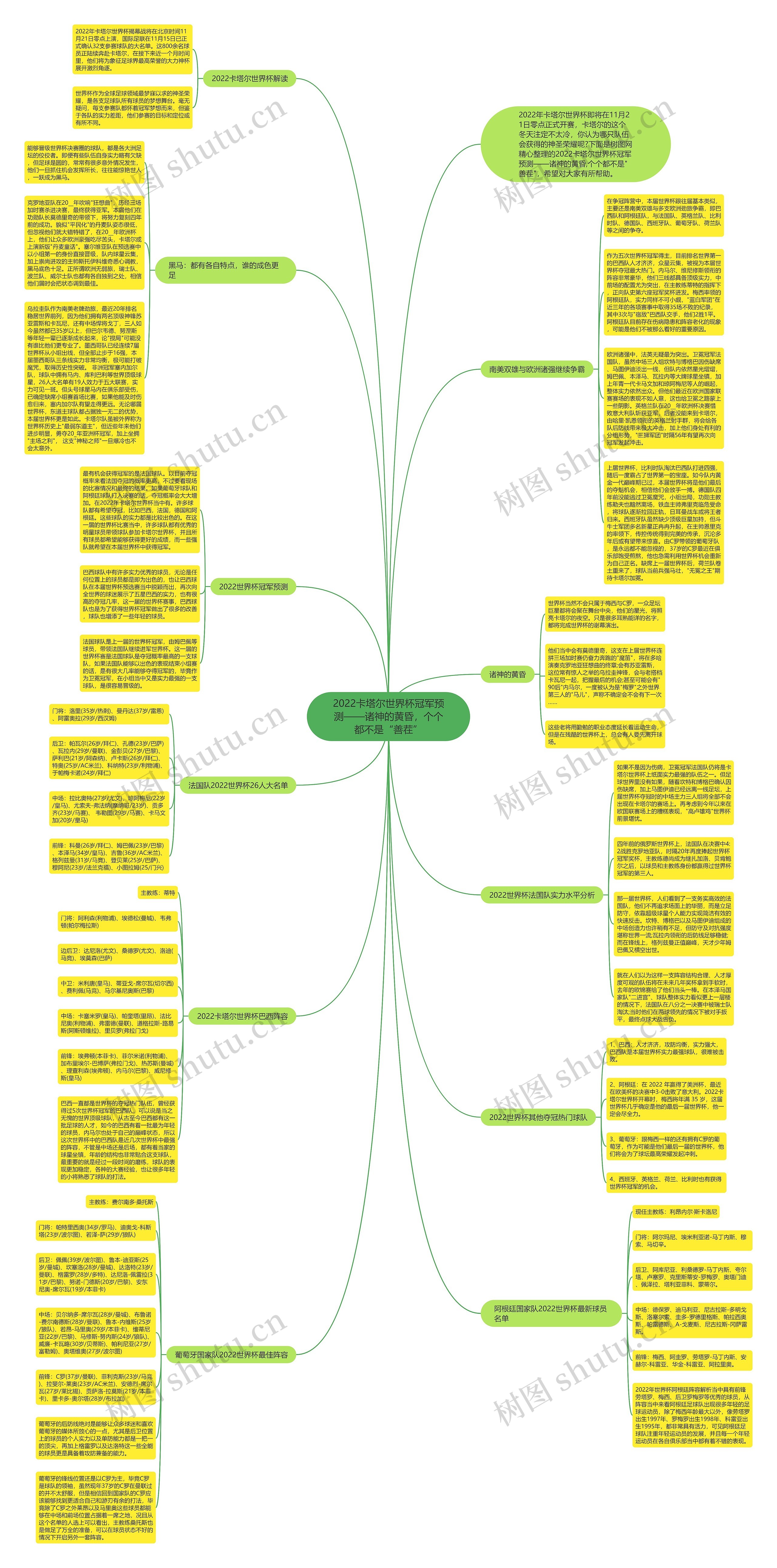 2022卡塔尔世界杯冠军预测——诸神的黄昏，个个都不是“善茬”思维导图