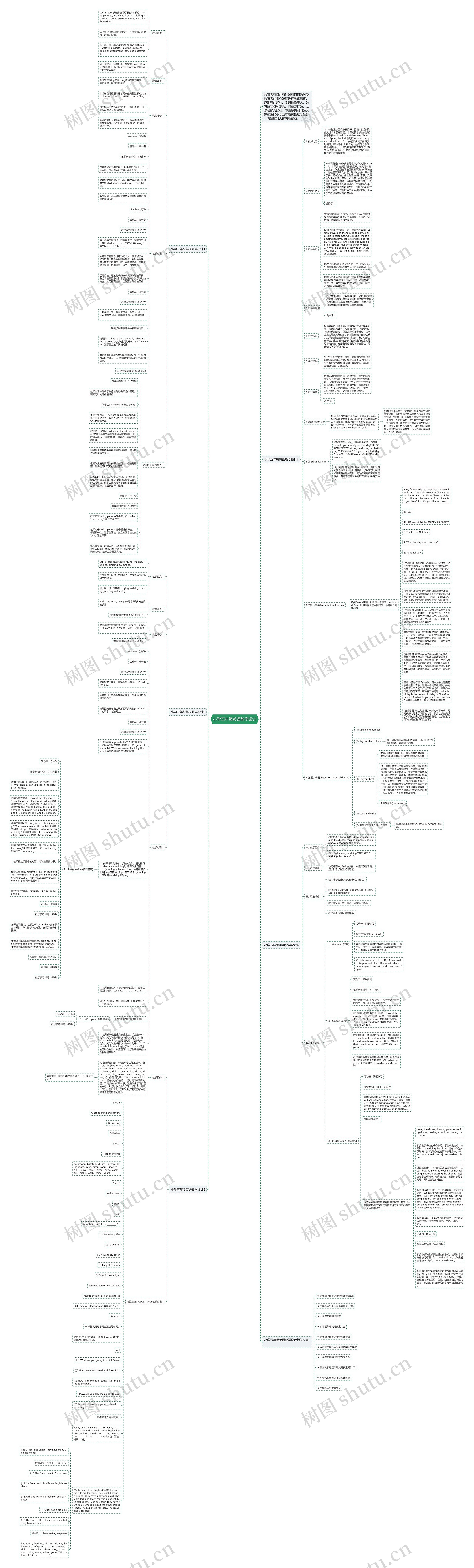 小学五年级英语教学设计思维导图