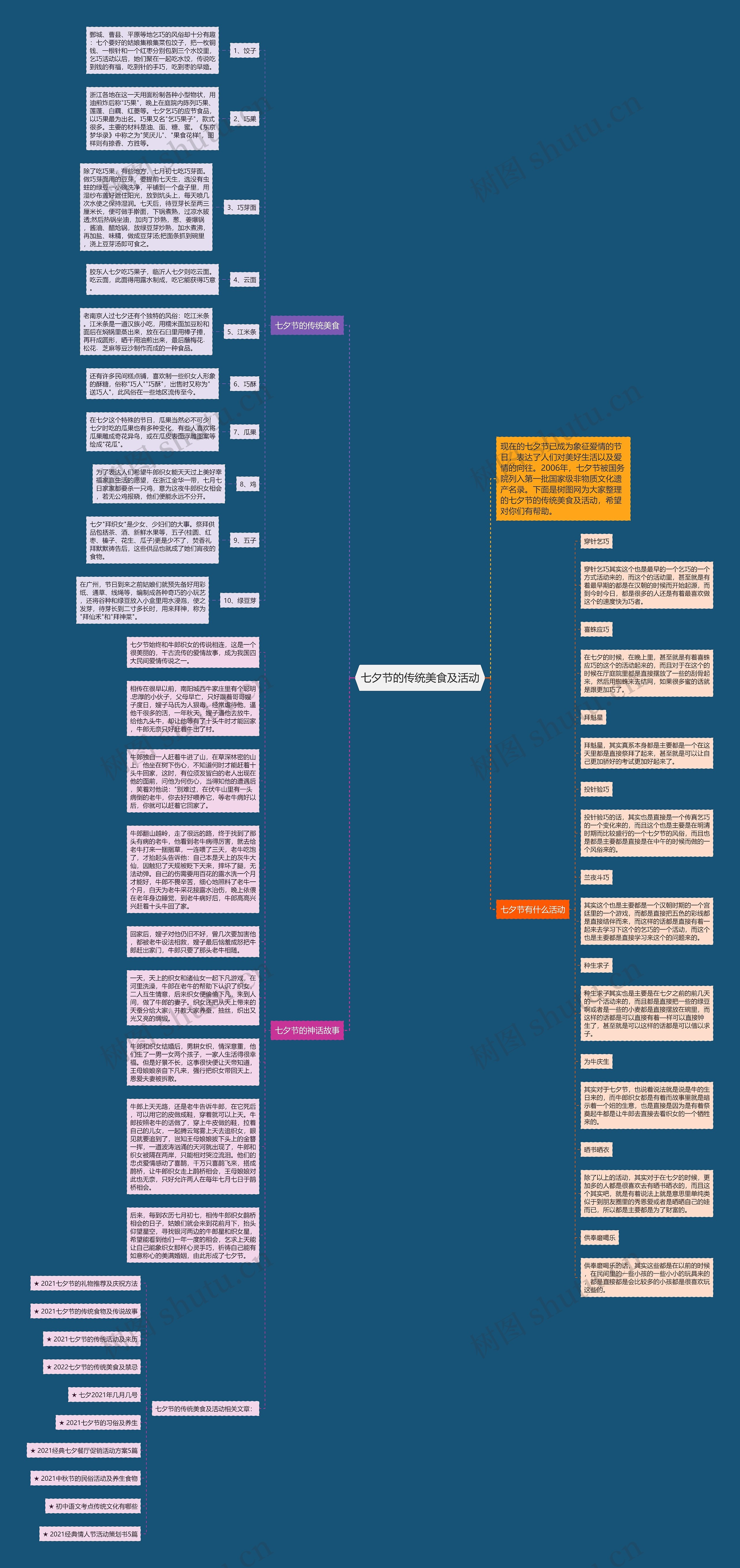 七夕节的传统美食及活动思维导图