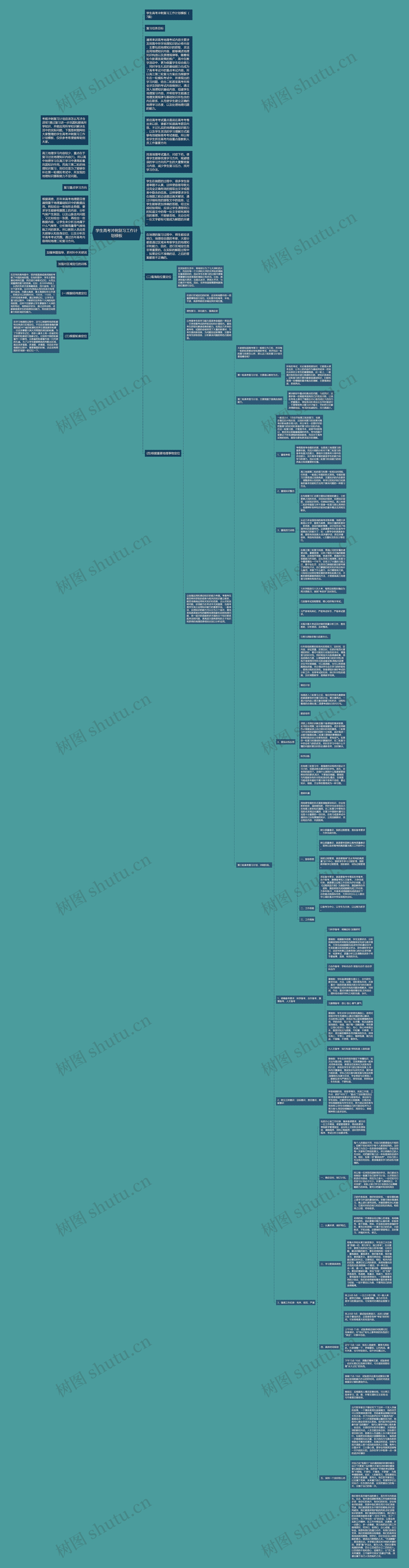 学生高考冲刺复习工作计划模板