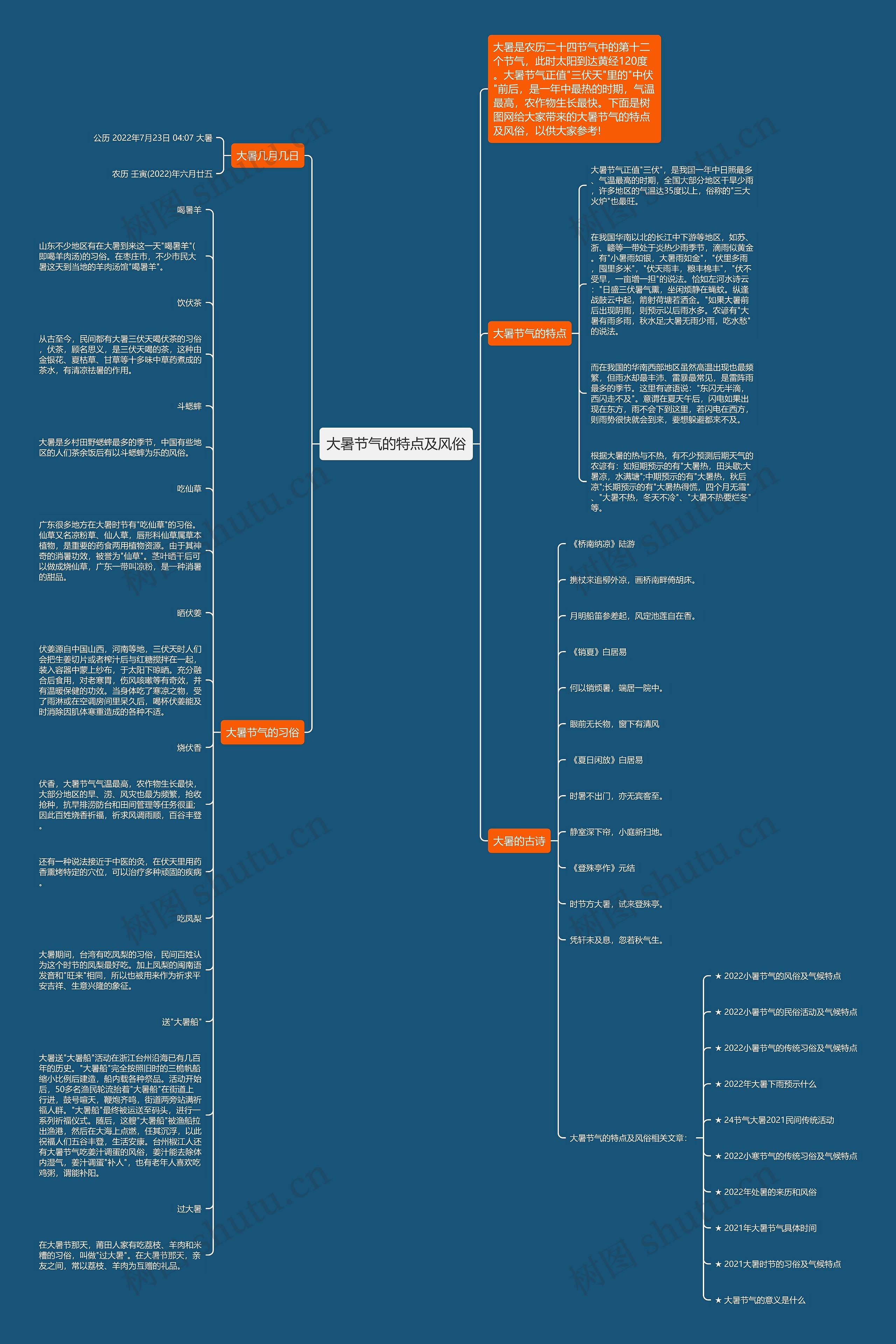 大暑节气的特点及风俗思维导图