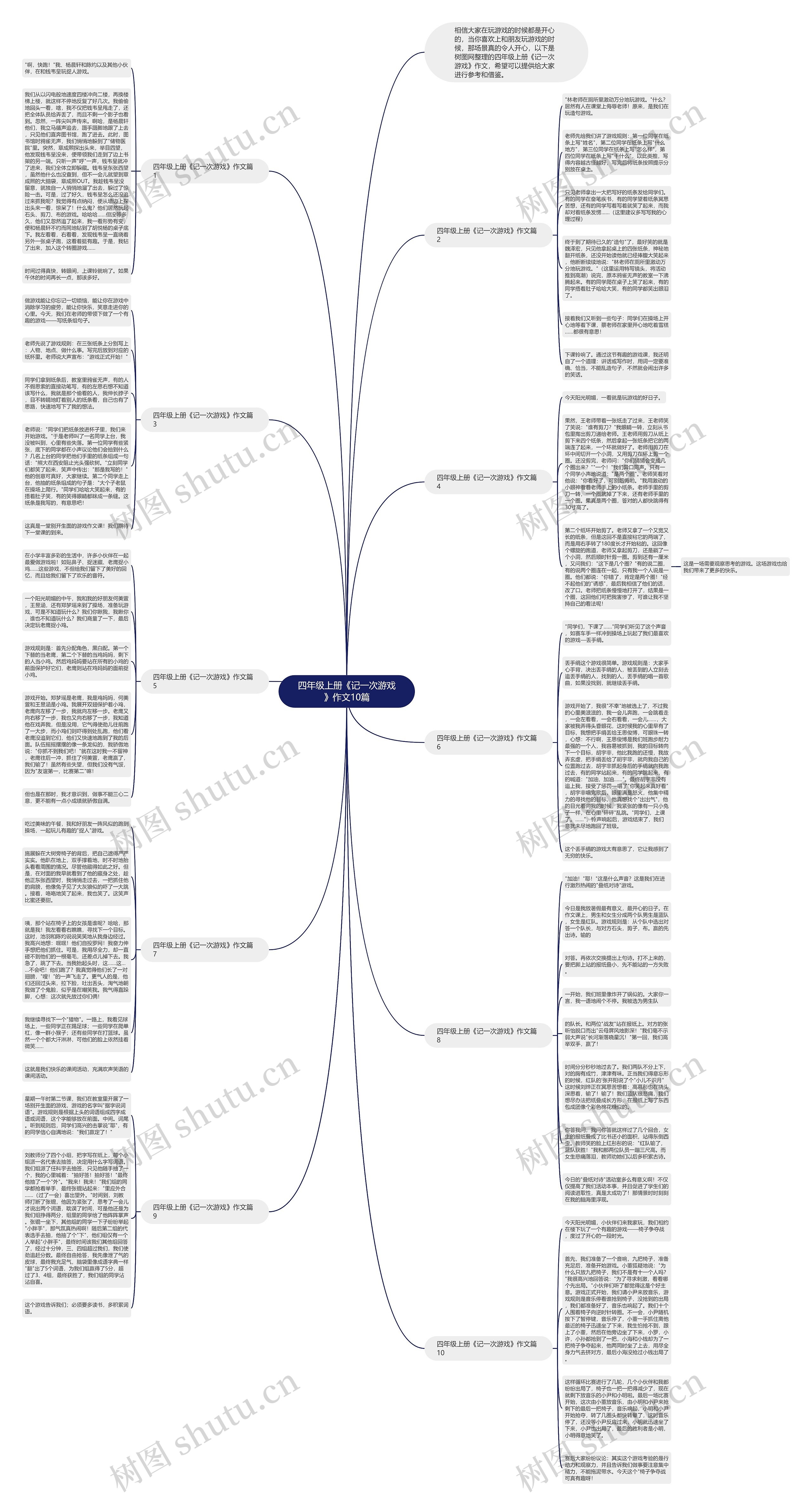四年级上册《记一次游戏》作文10篇思维导图