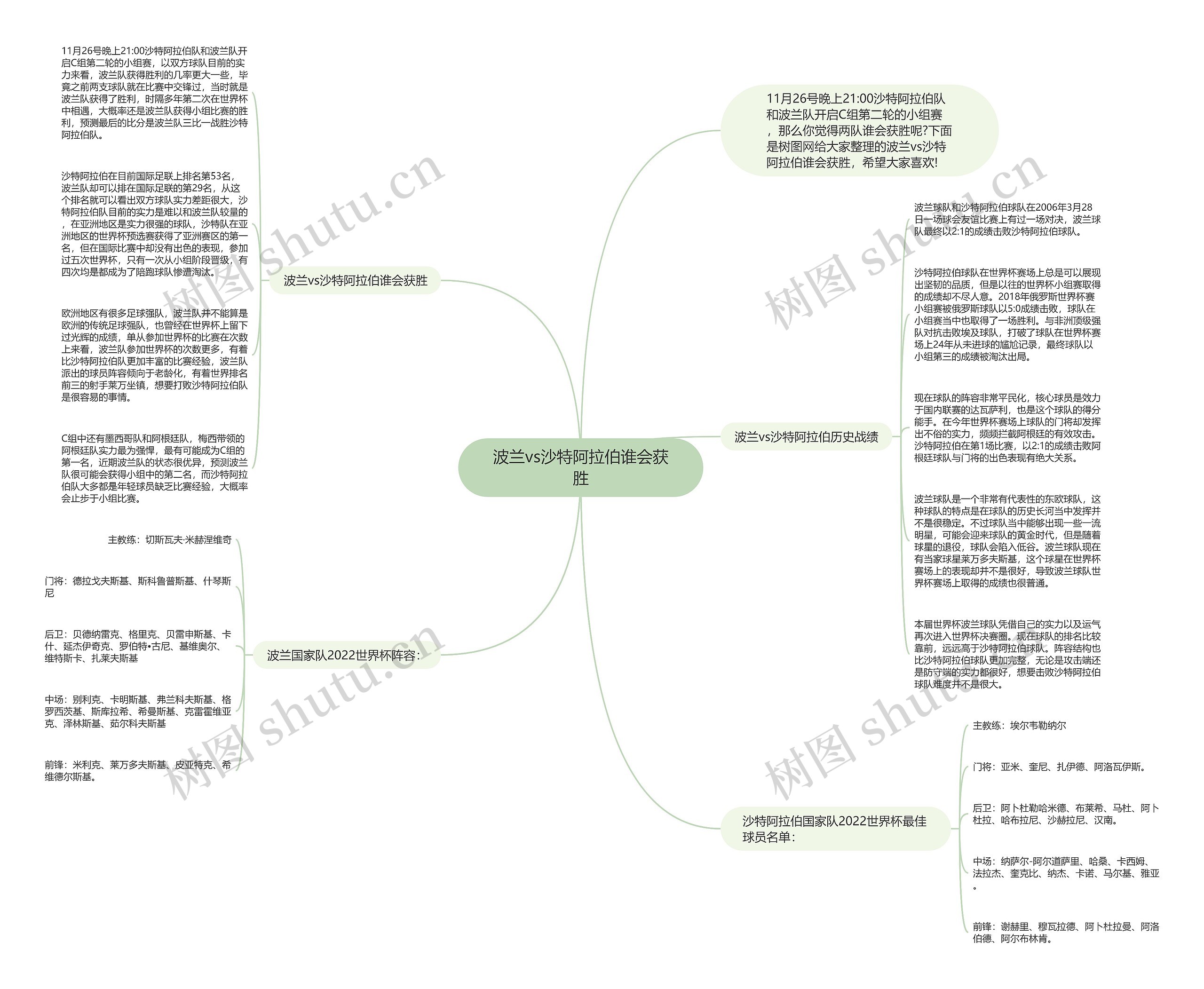 波兰vs沙特阿拉伯谁会获胜思维导图