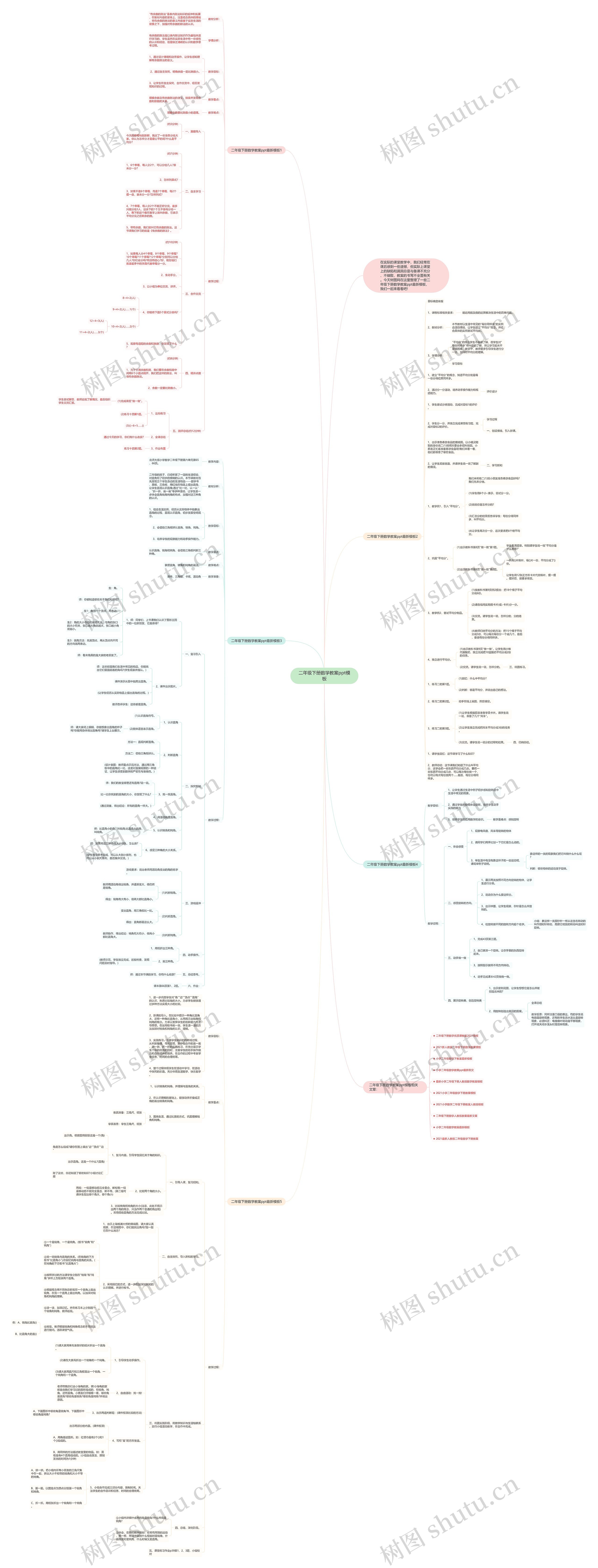 二年级下册数学教案ppt思维导图