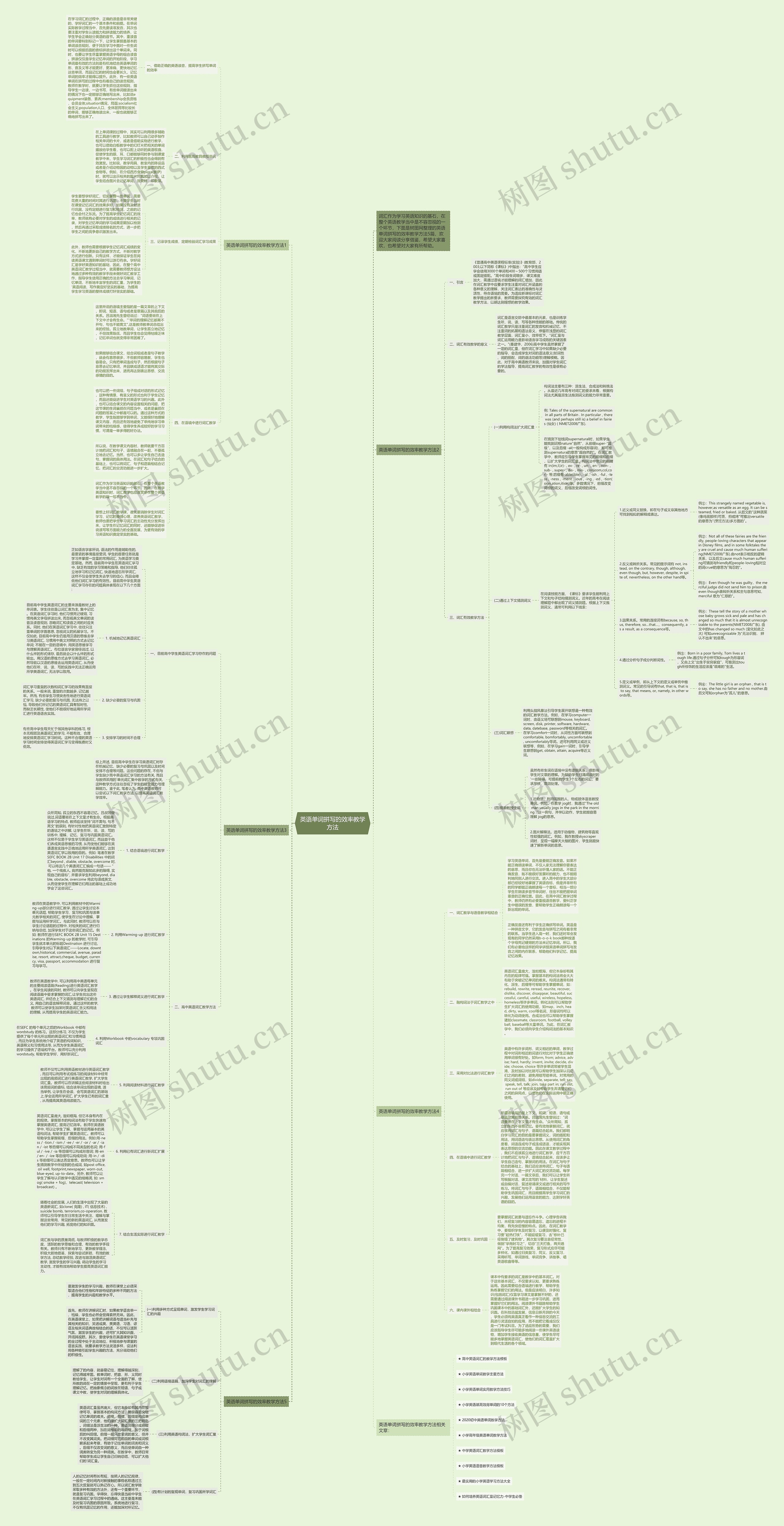 英语单词拼写的效率教学方法思维导图