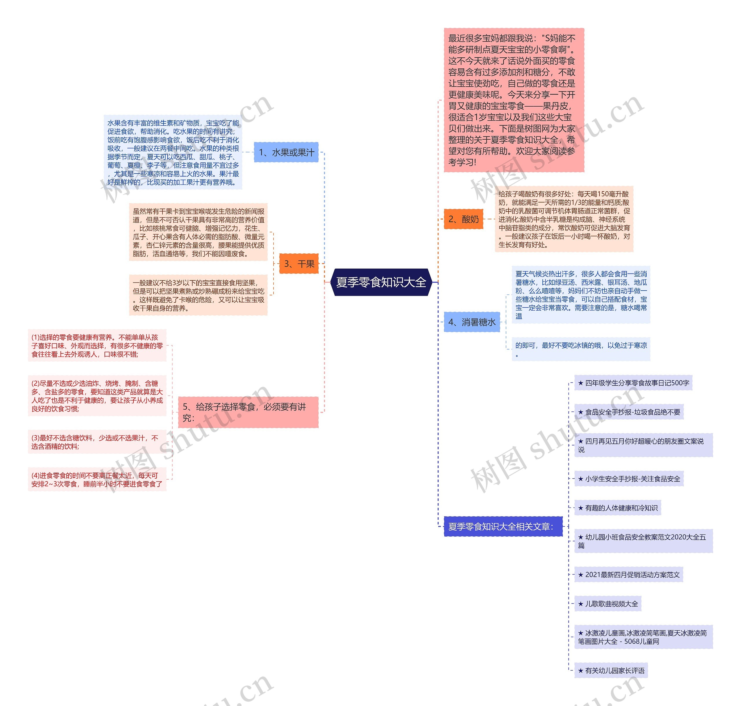 夏季零食知识大全思维导图