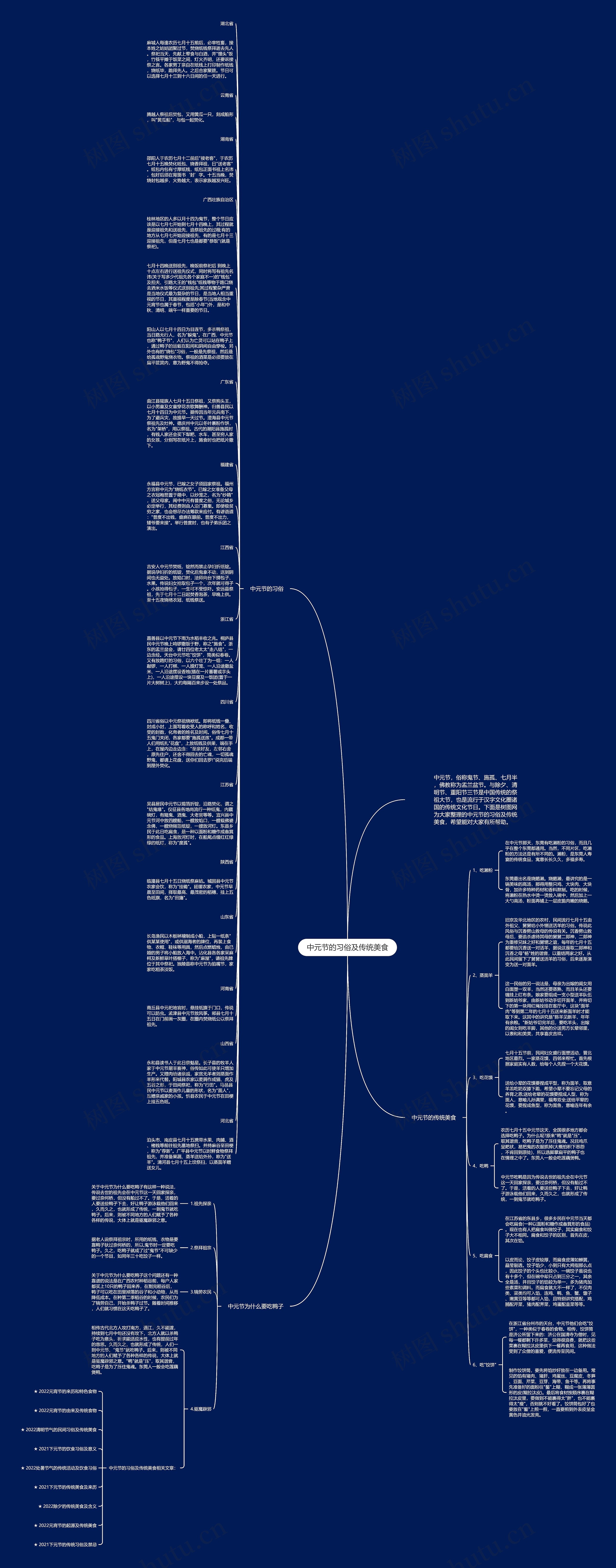 中元节的习俗及传统美食思维导图
