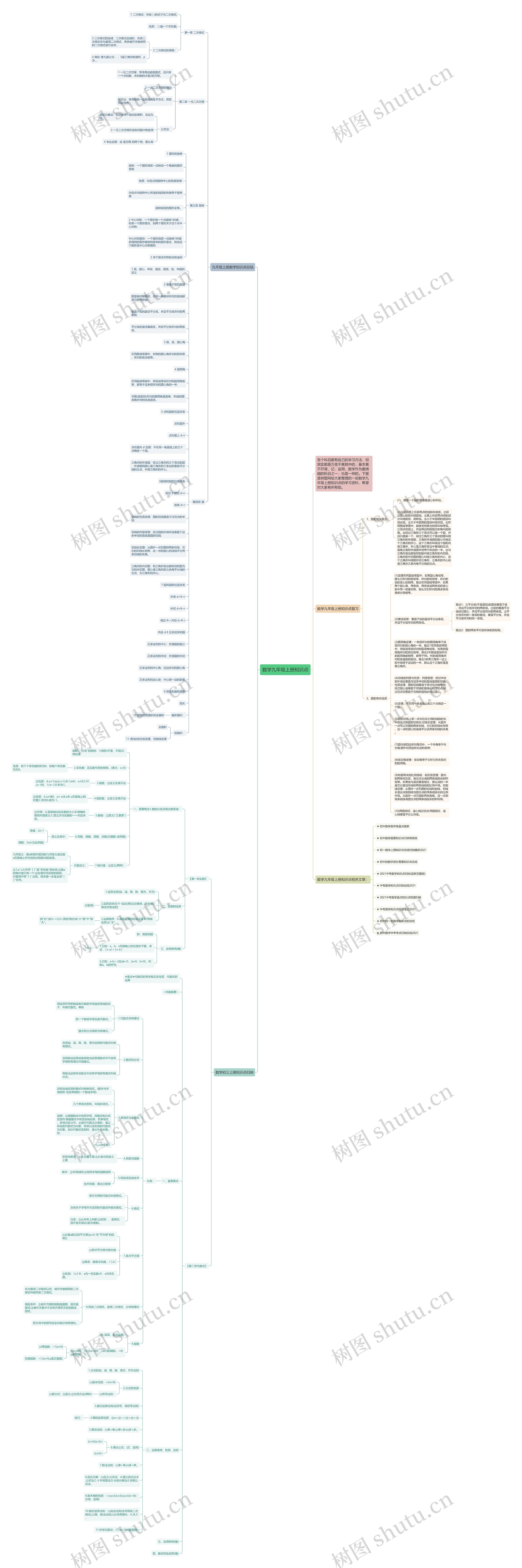 数学九年级上册知识点