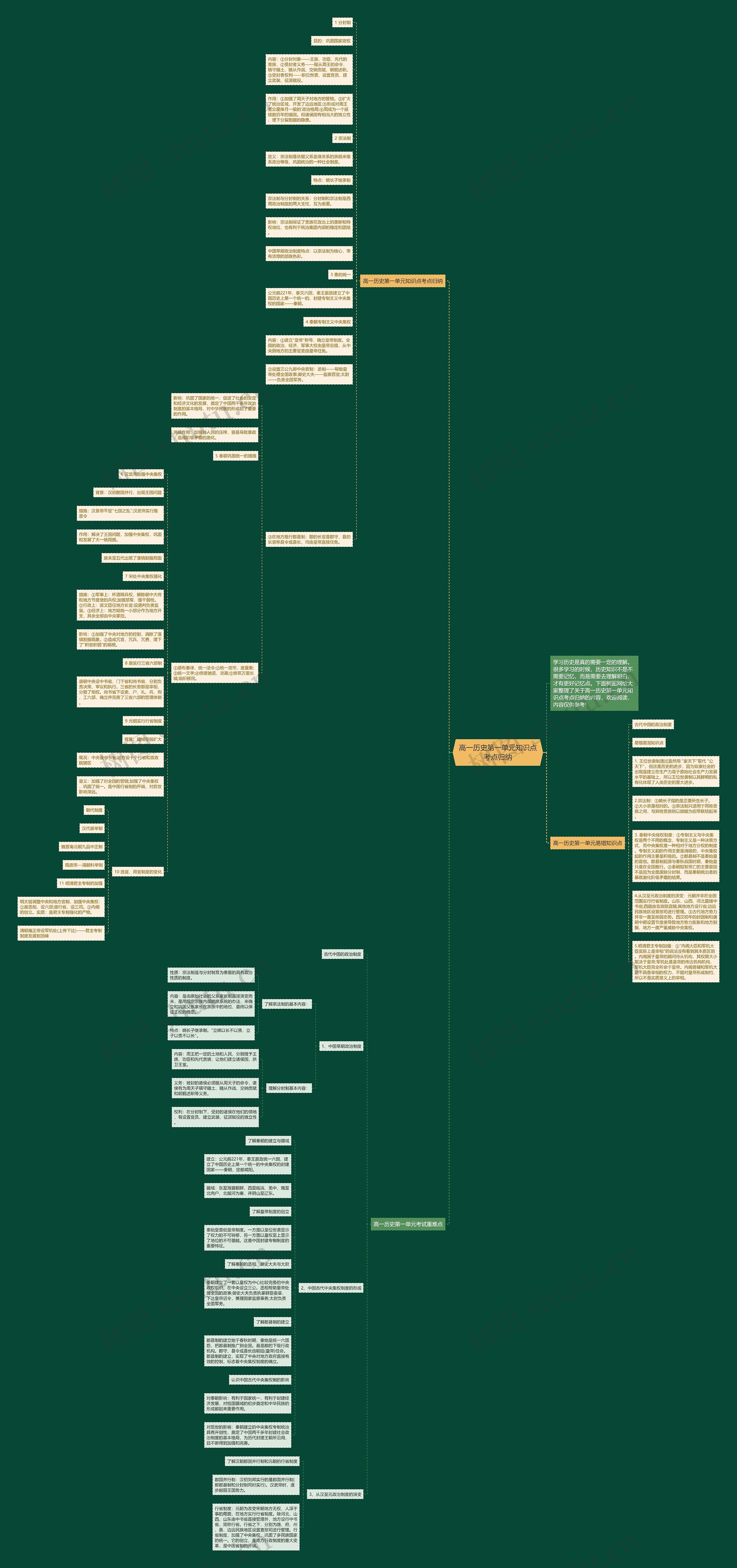 高一历史第一单元知识点考点归纳思维导图