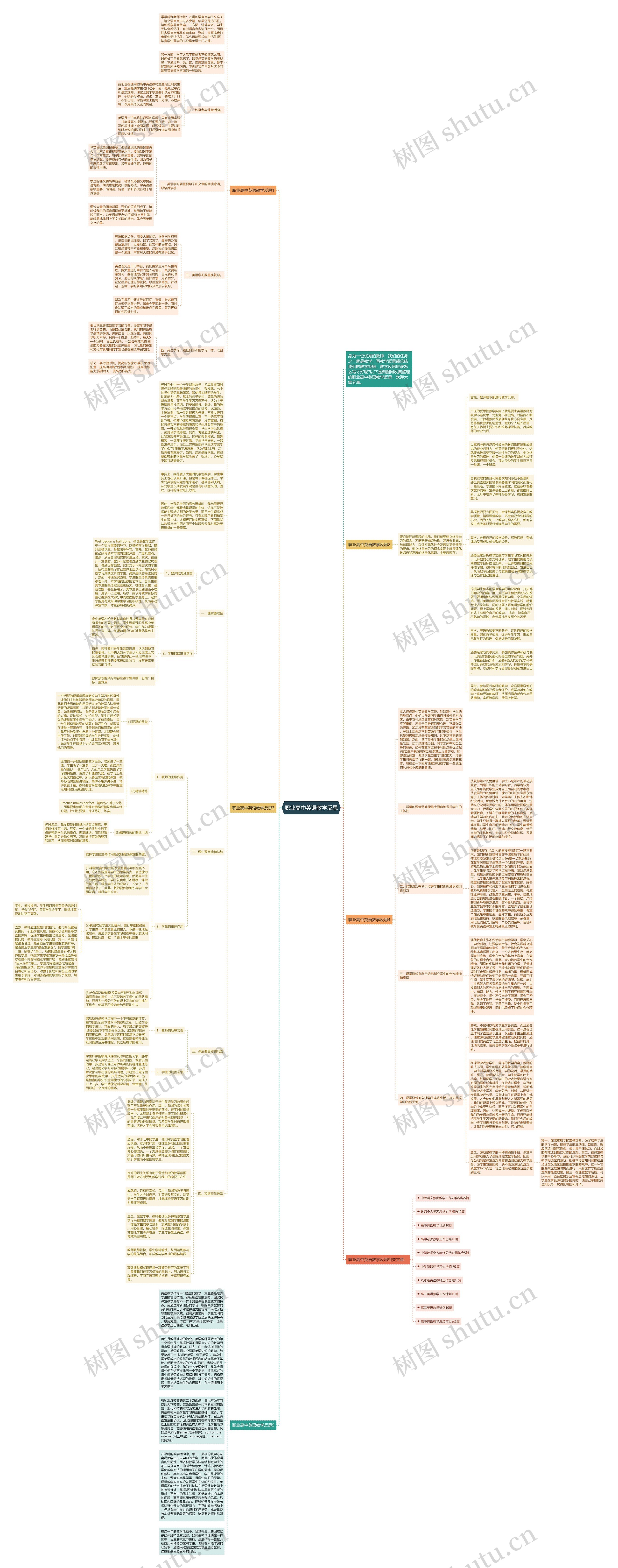 职业高中英语教学反思思维导图
