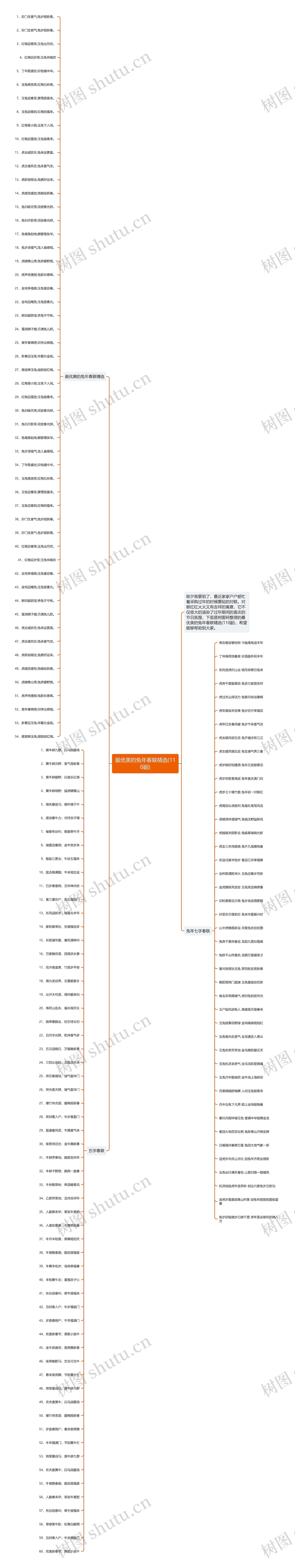 最优美的兔年春联精选(110副) 最优美的兔年春联精选(110副)