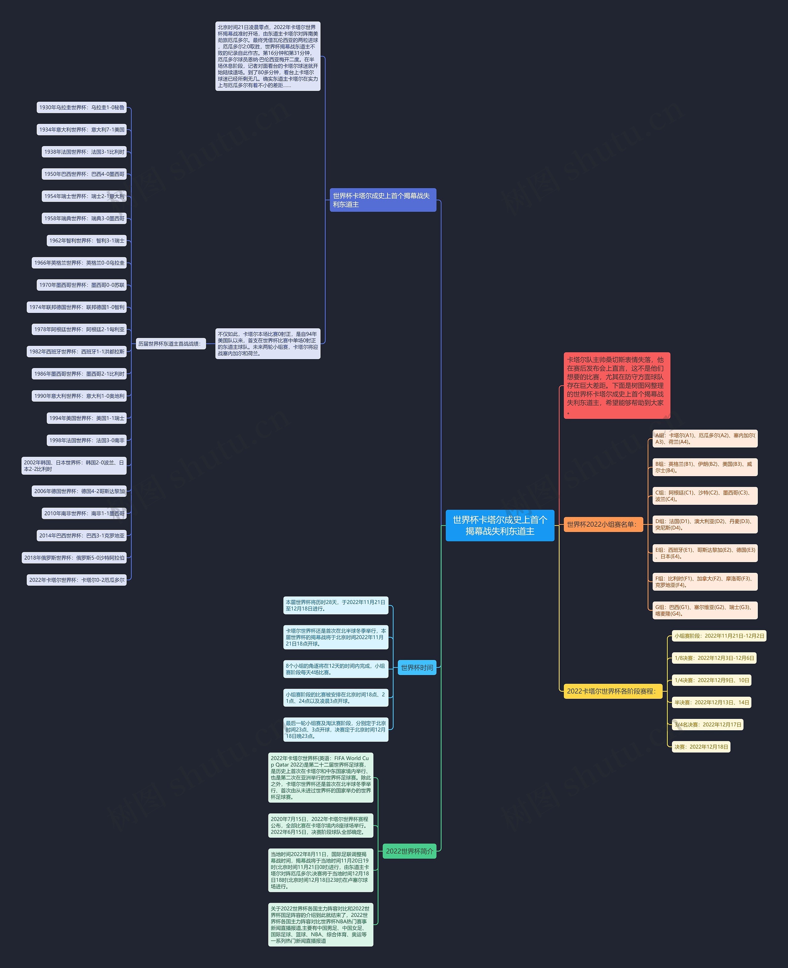 世界杯卡塔尔成史上首个揭幕战失利东道主 世界杯卡塔尔成史上首个揭幕战失利东道主