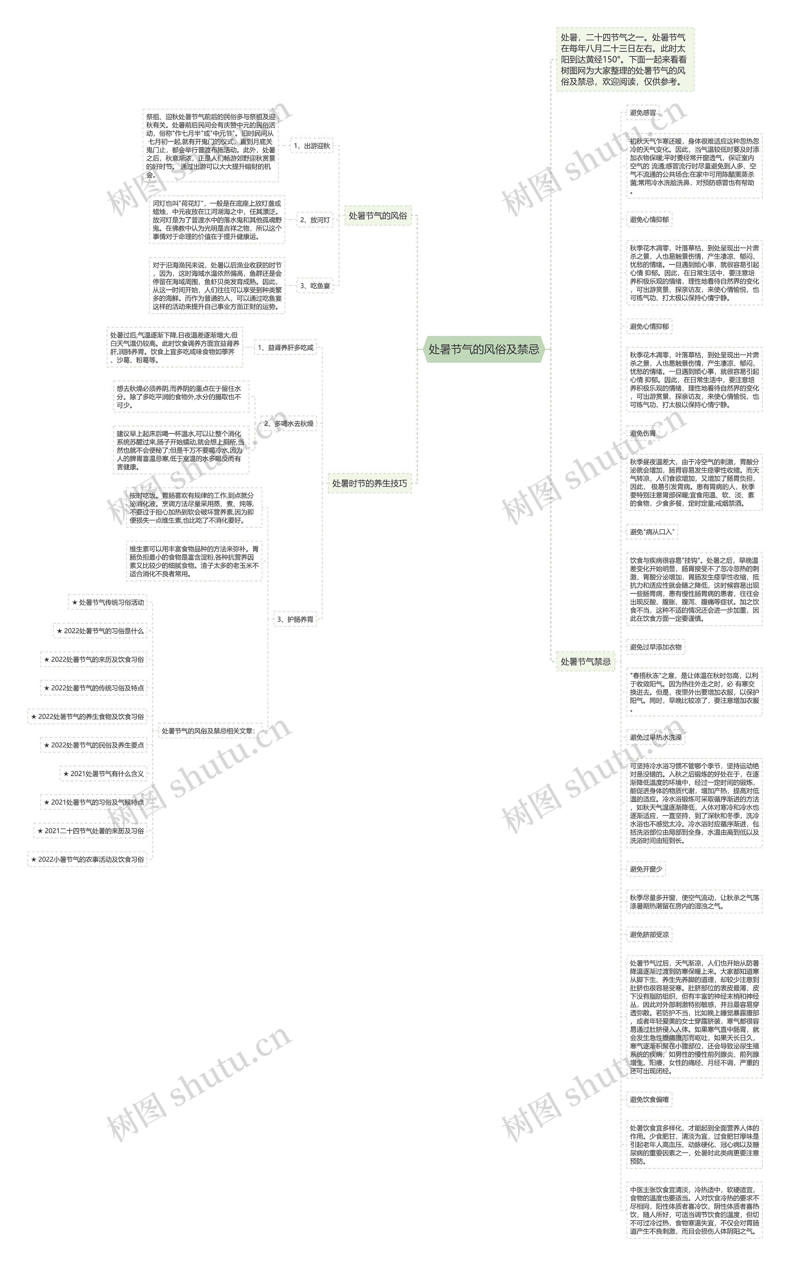 处暑节气的风俗及禁忌思维导图