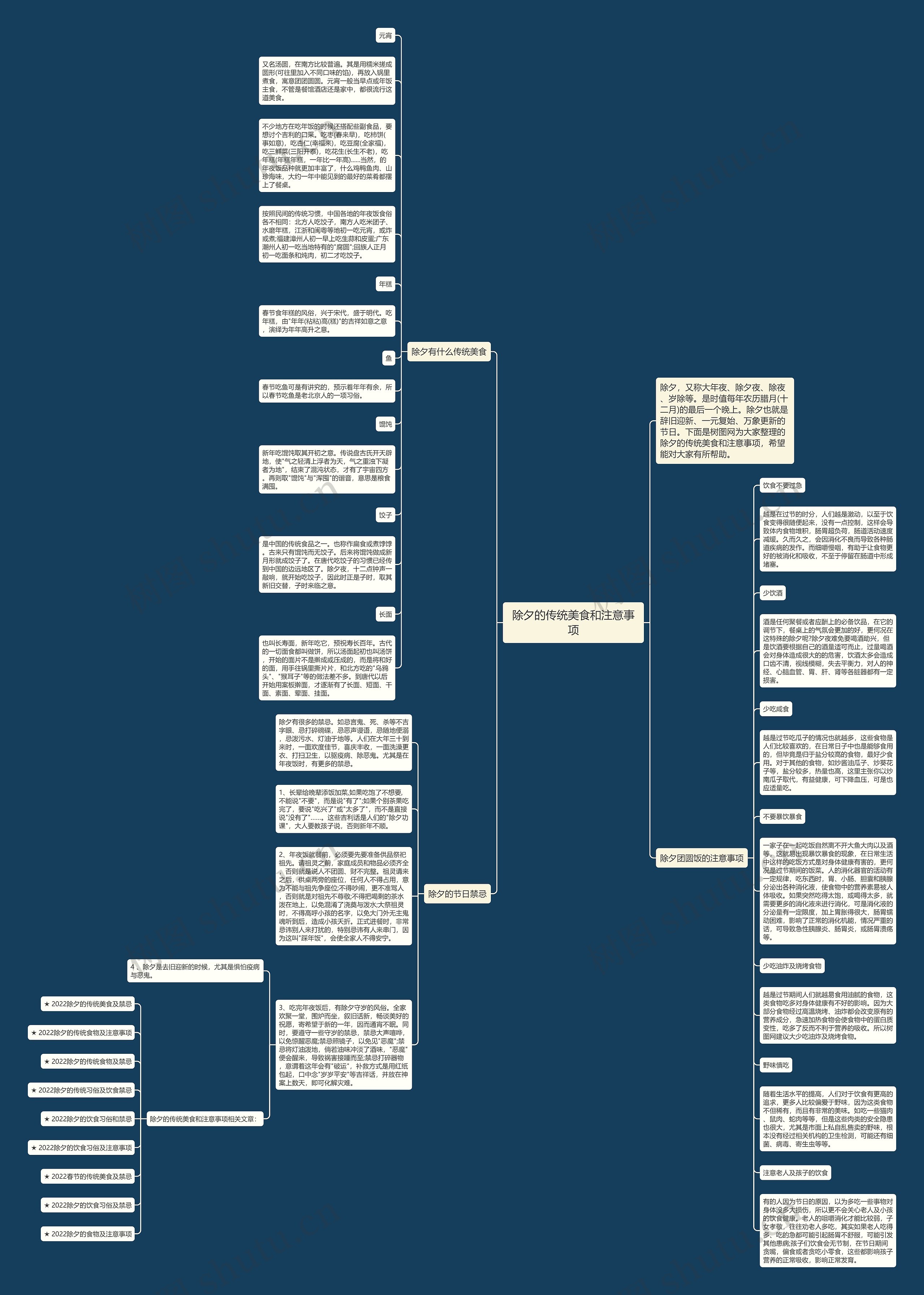 除夕的传统美食和注意事项思维导图