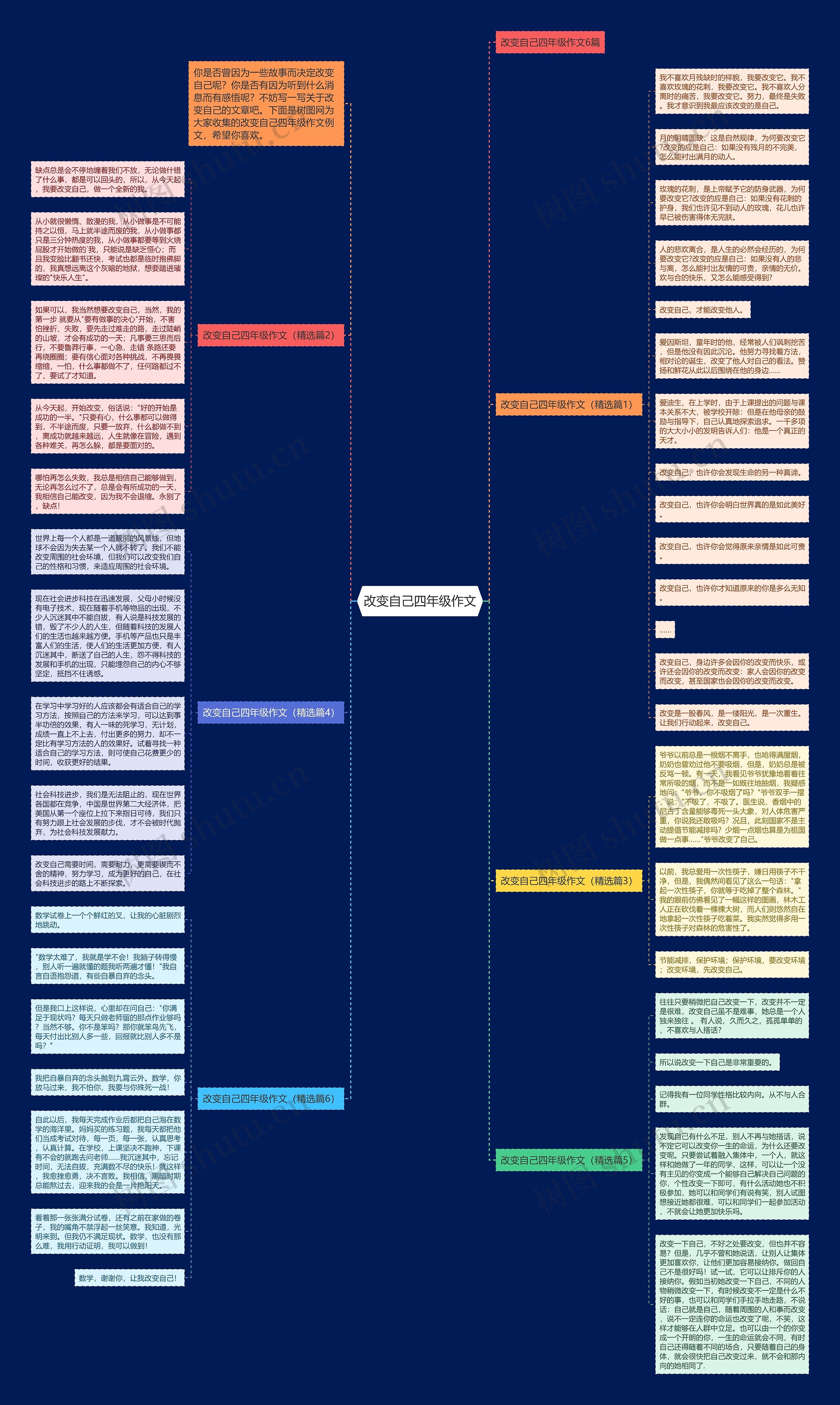 改变自己四年级作文思维导图