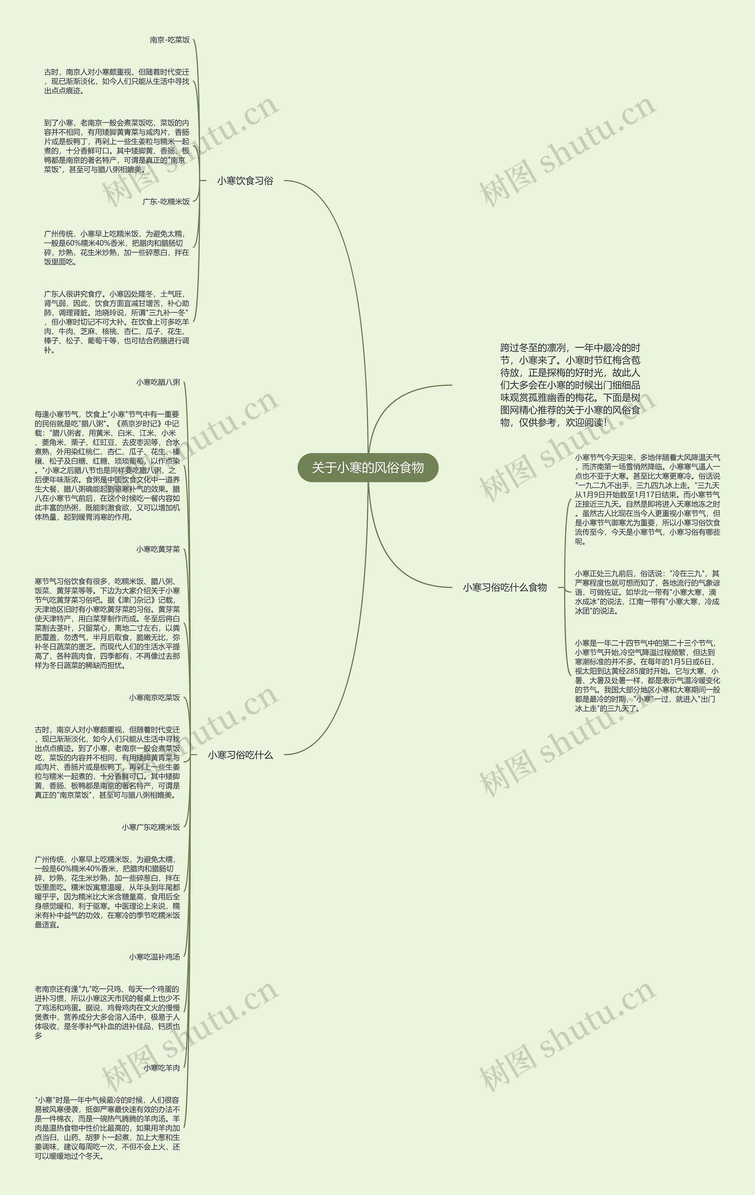 关于小寒的风俗食物思维导图
