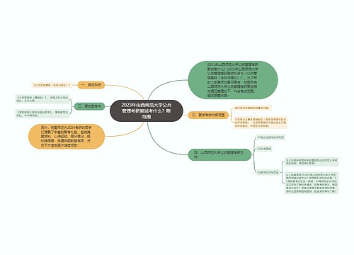 2023年山西师范大学公共管理考研复试考什么？附范围