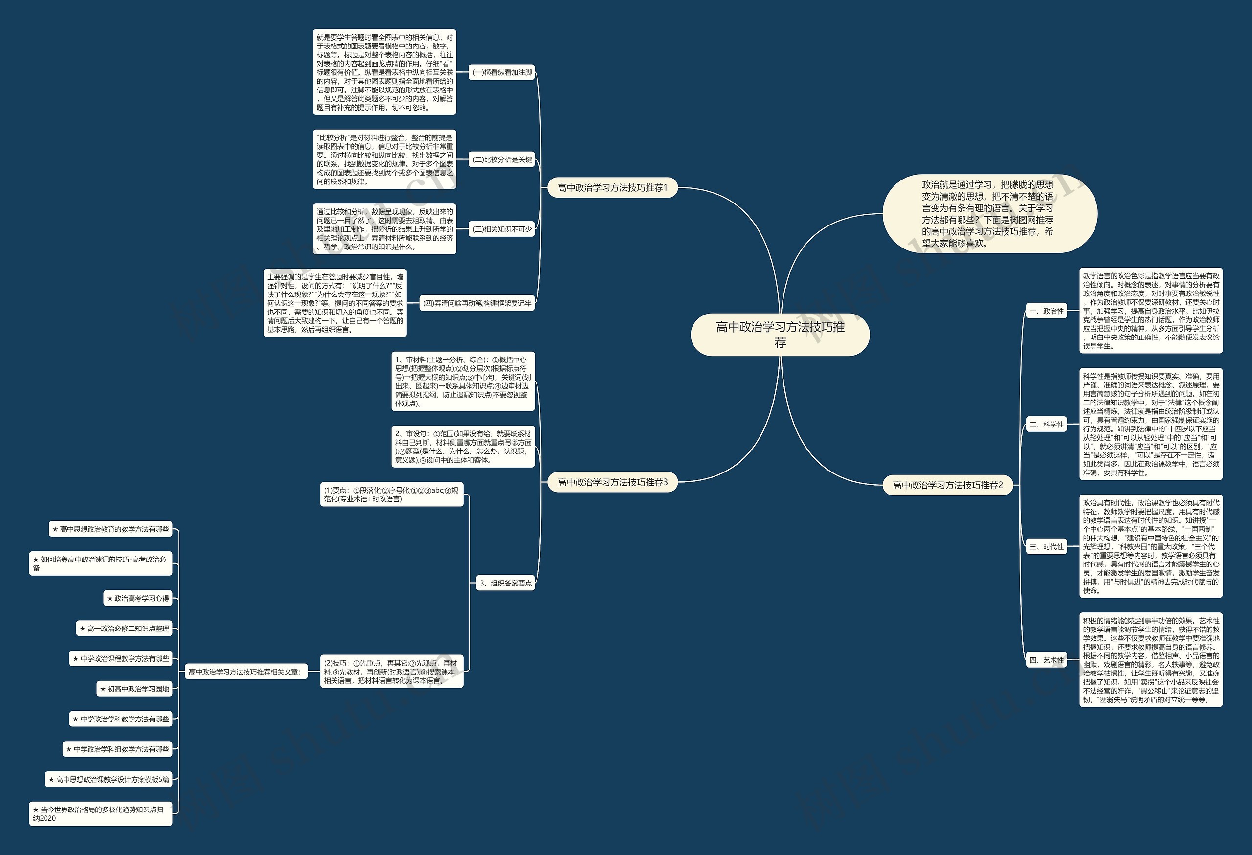 高中政治学习方法技巧推荐思维导图