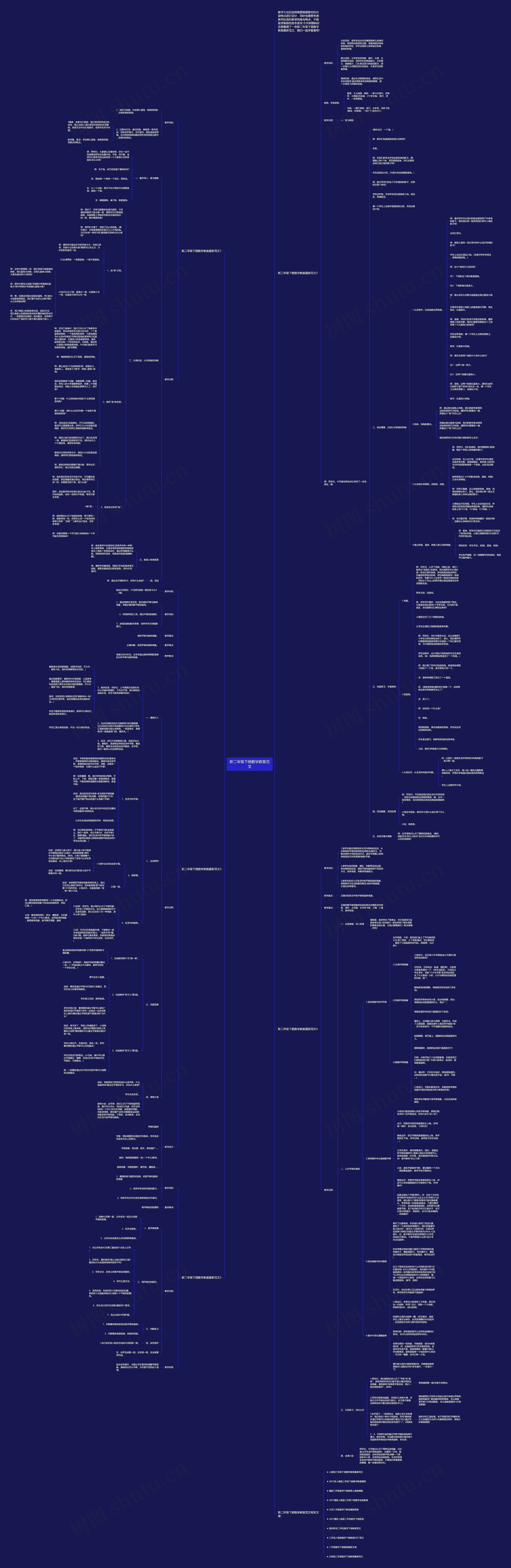 新二年级下册数学教案范文思维导图