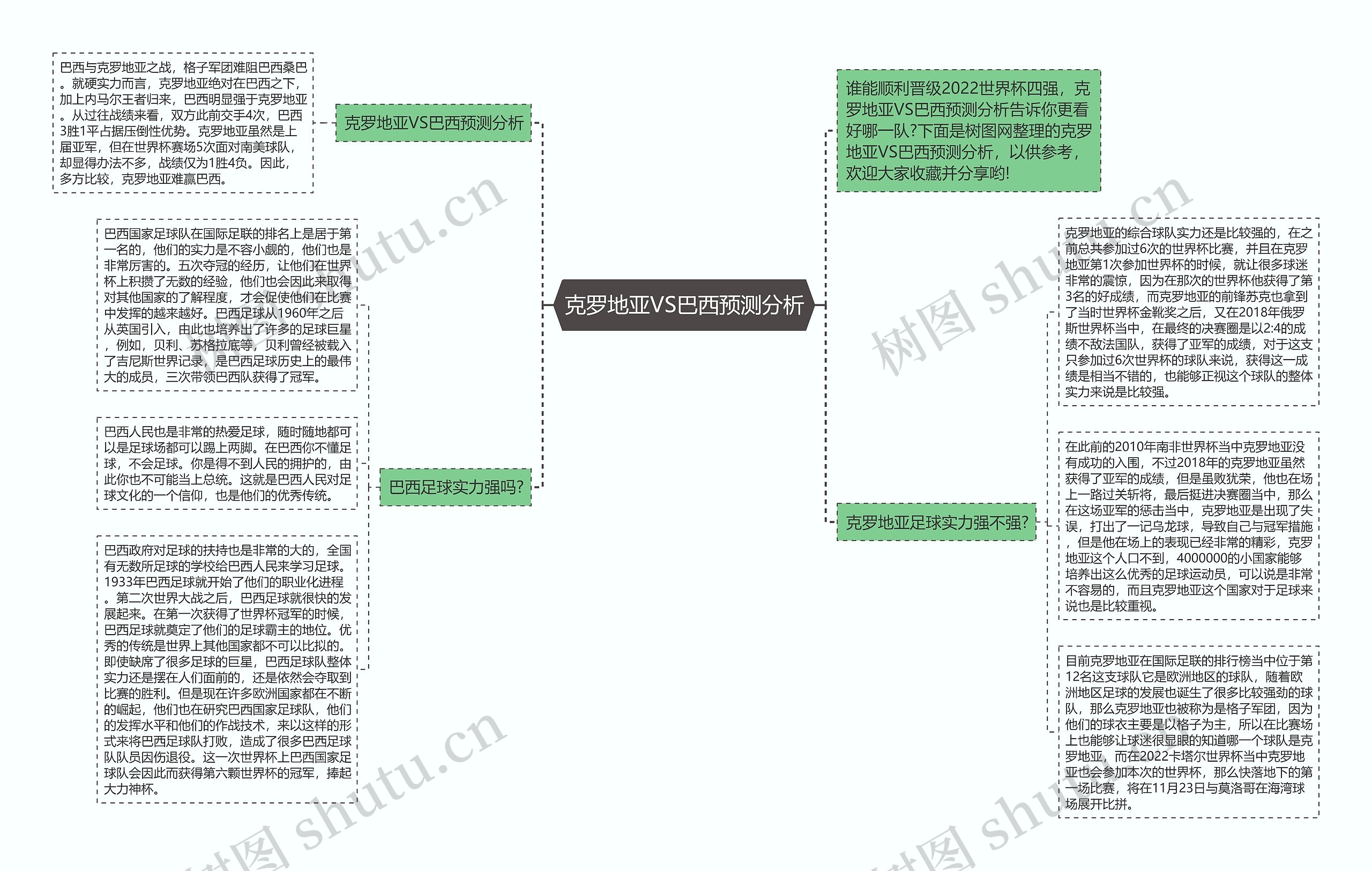 克罗地亚VS巴西预测分析思维导图