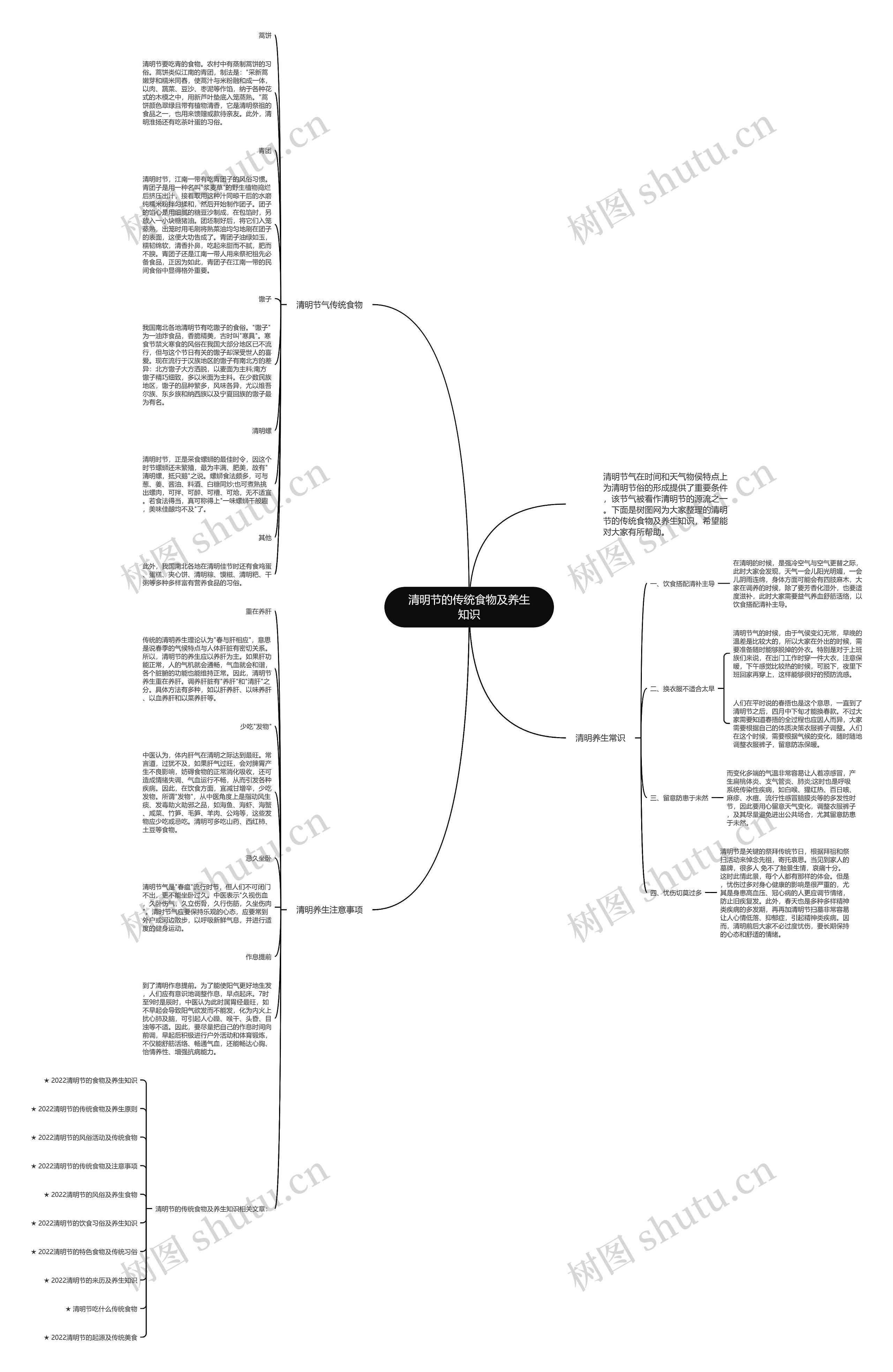 清明节的传统食物及养生知识思维导图