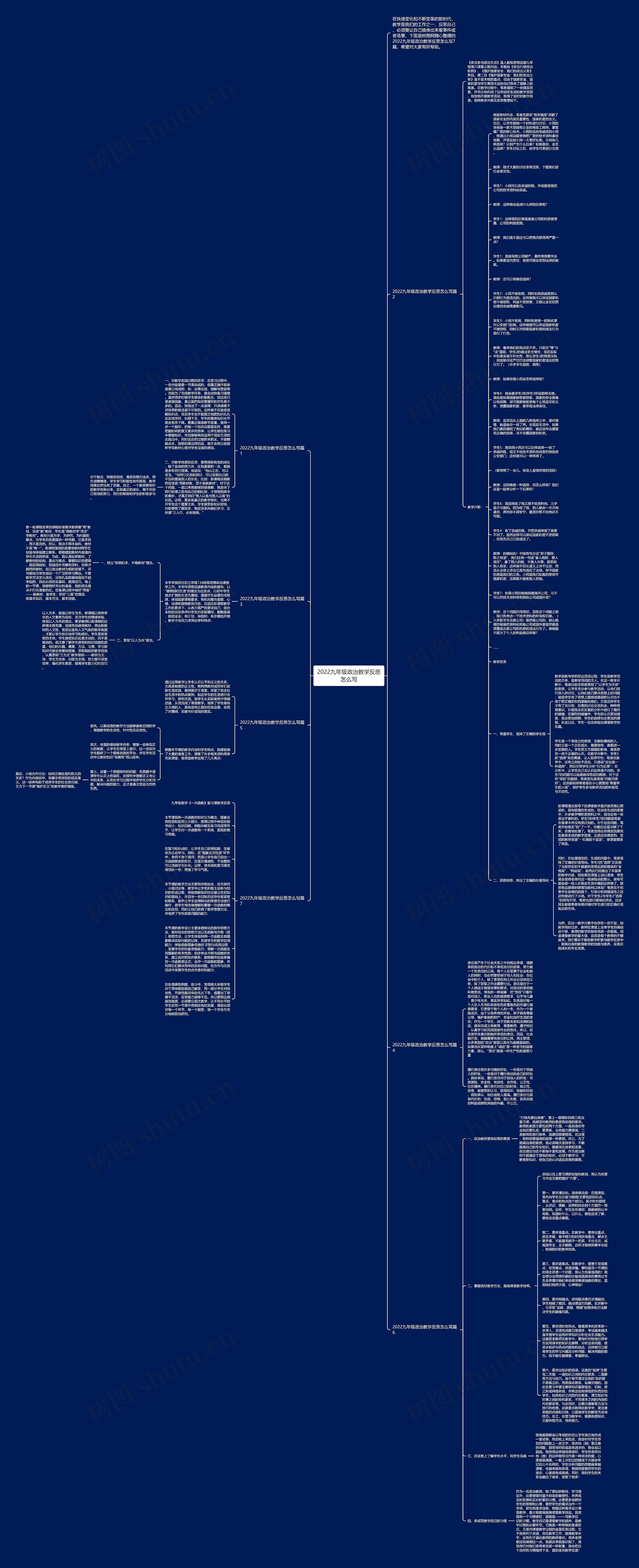 2022九年级政治教学反思怎么写思维导图
