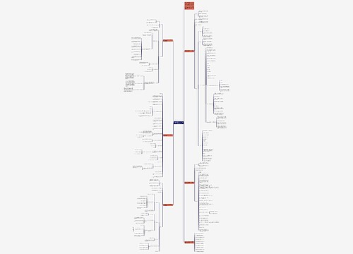 苏教版四年级数学上册整理与复习教案文案 苏教版四年级数学上册整理与复习教案文案
