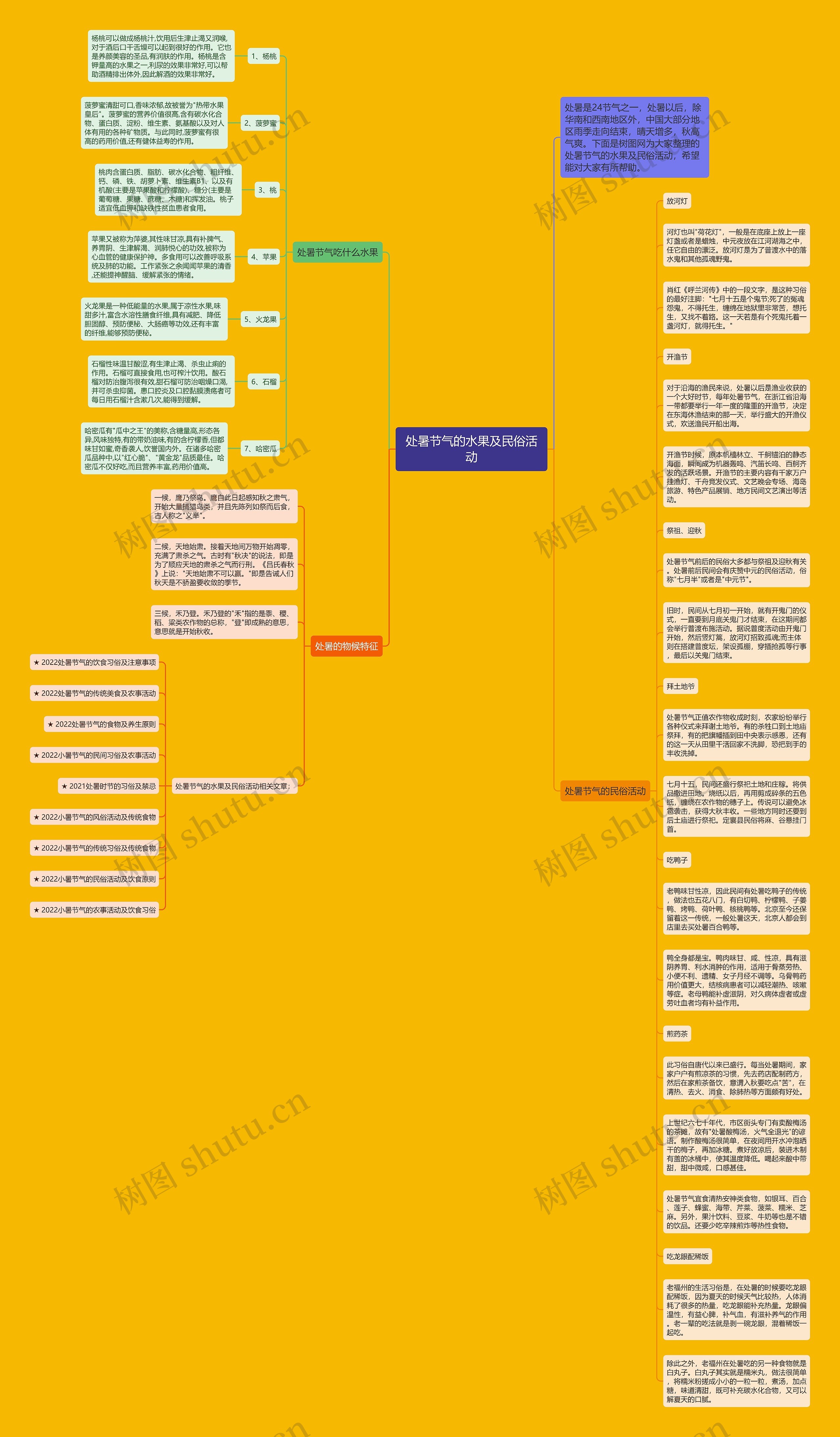 处暑节气的水果及民俗活动思维导图