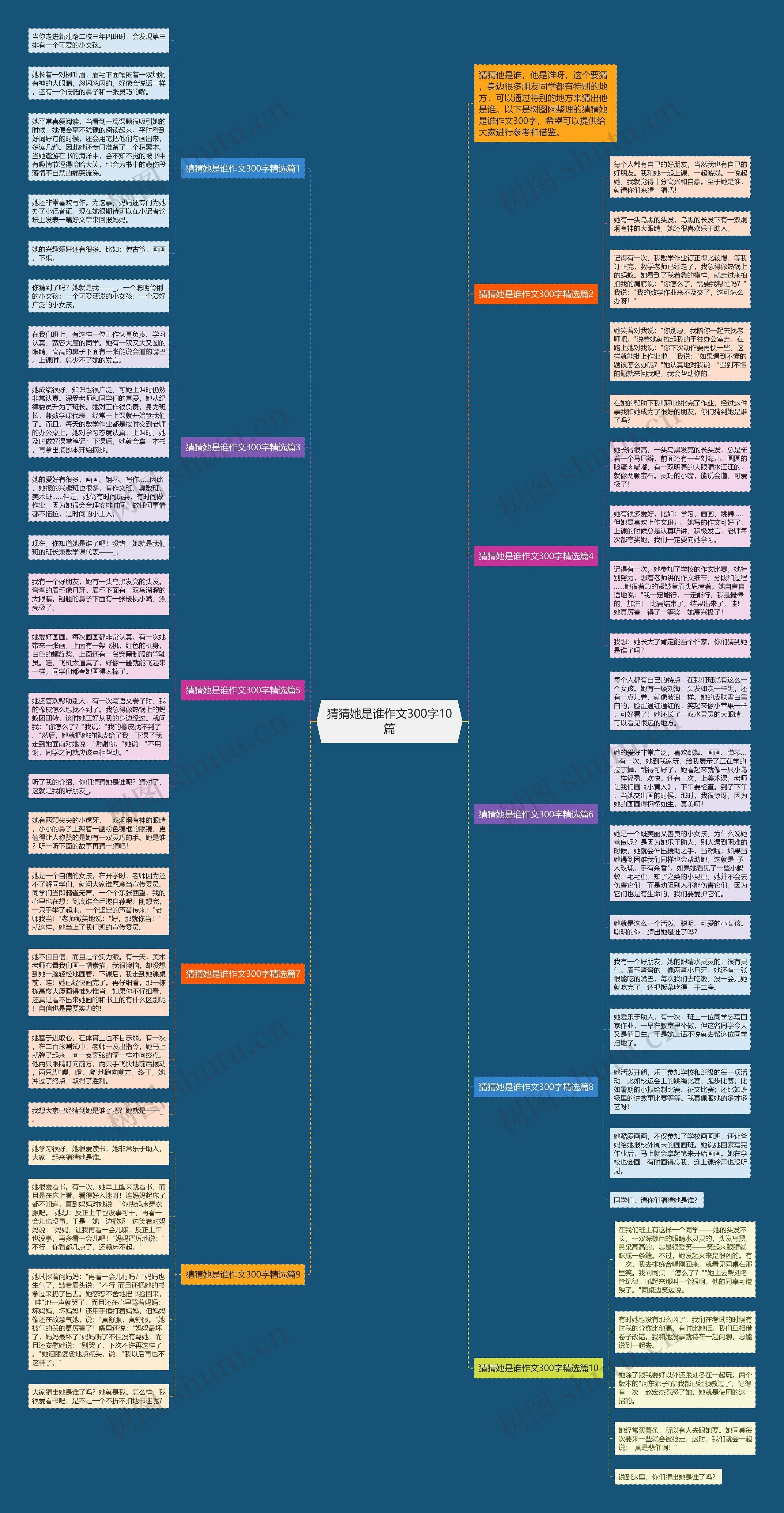 猜猜她是谁作文300字10篇思维导图