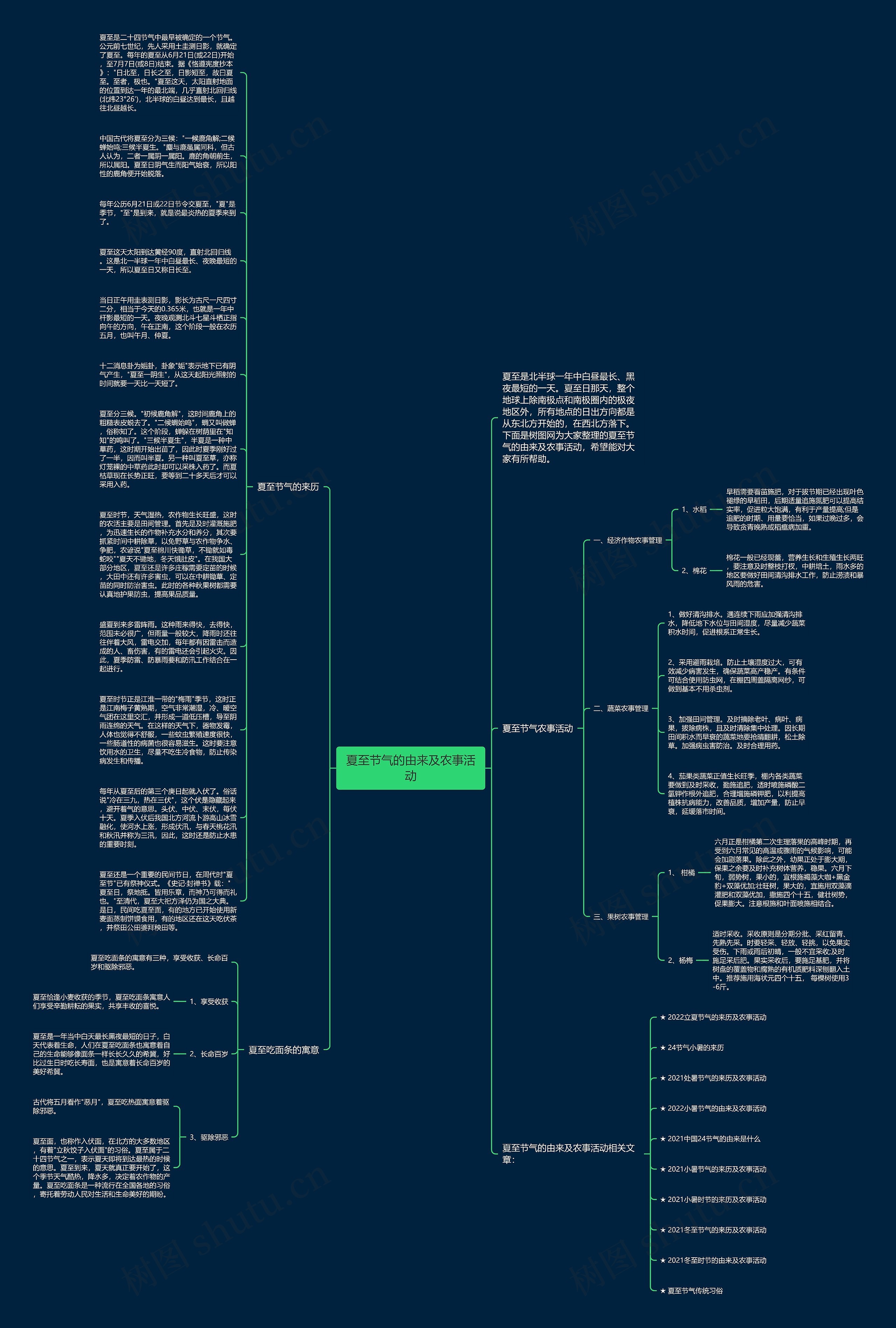 夏至节气的由来及农事活动思维导图