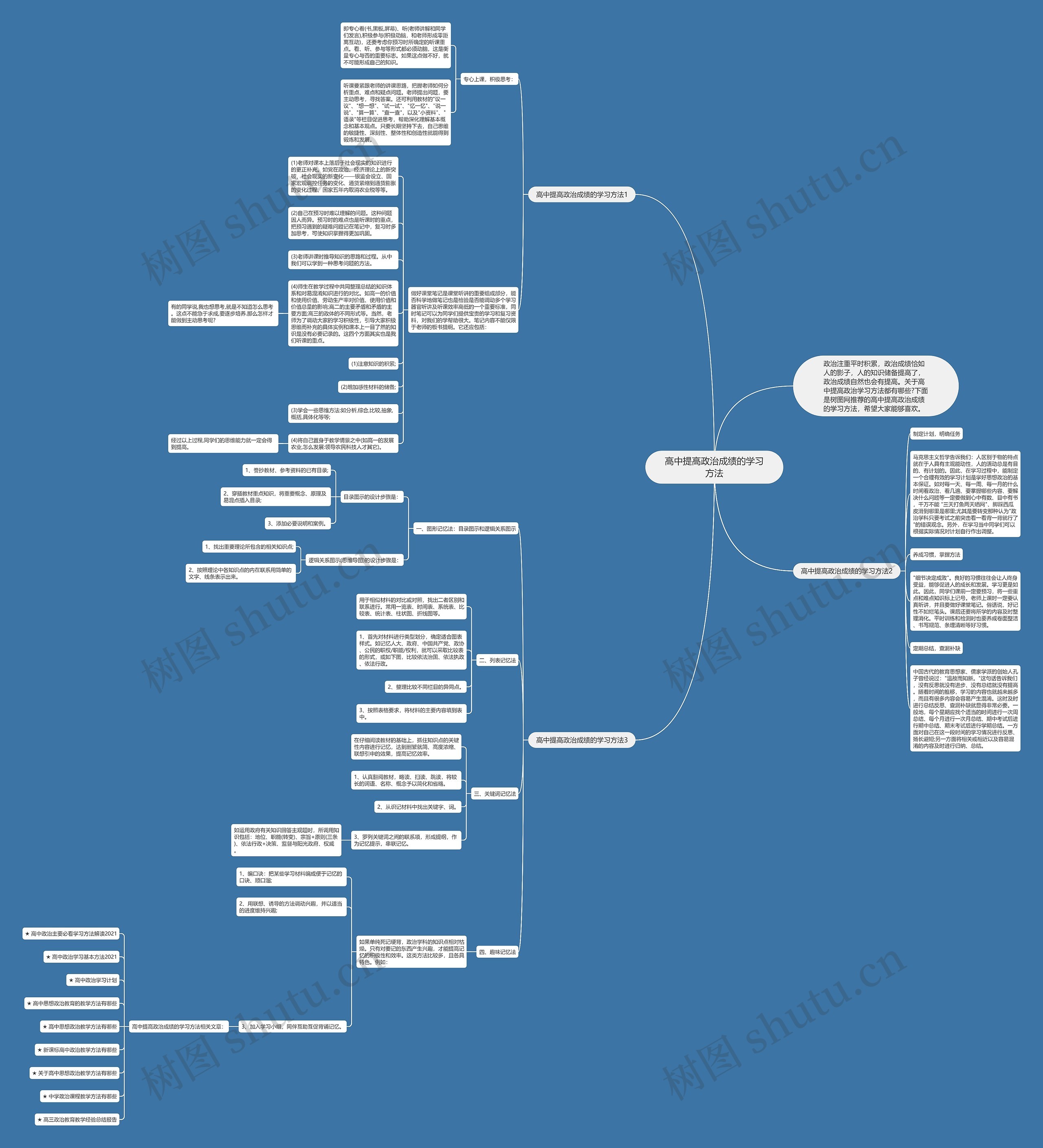高中提高政治成绩的学习方法思维导图
