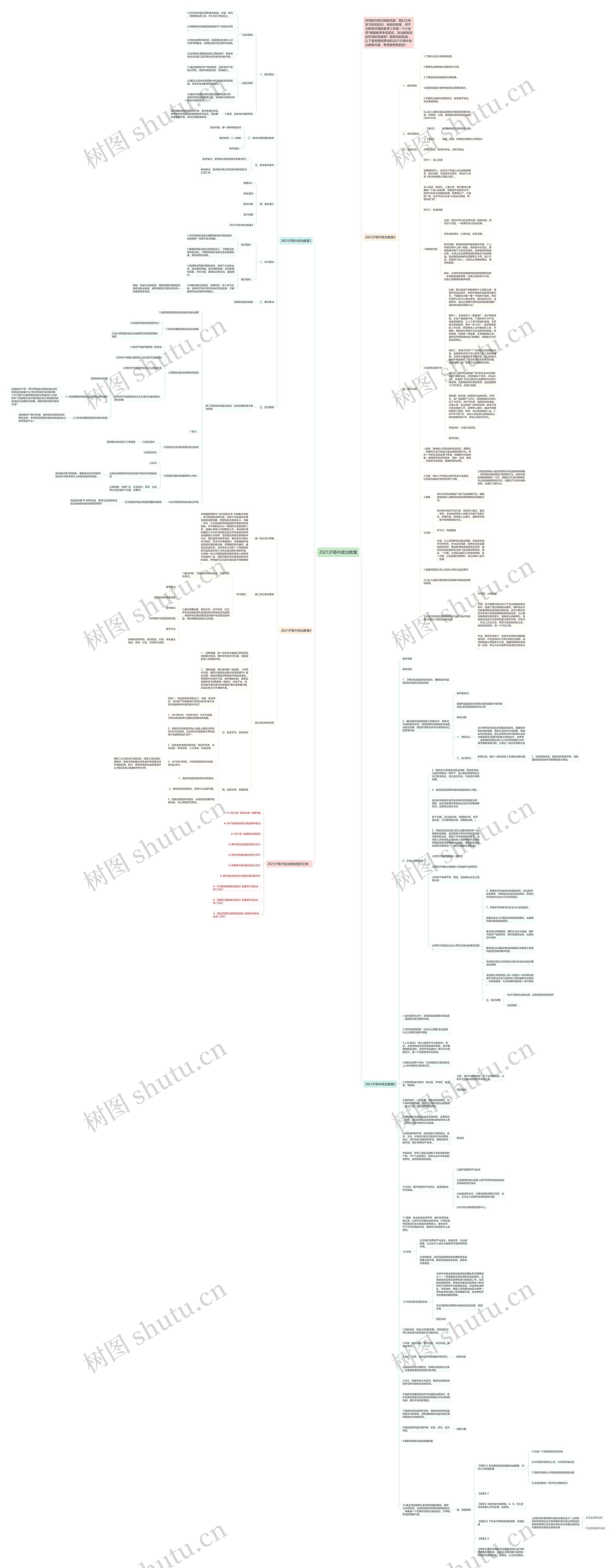 2021沪高中政治教案思维导图