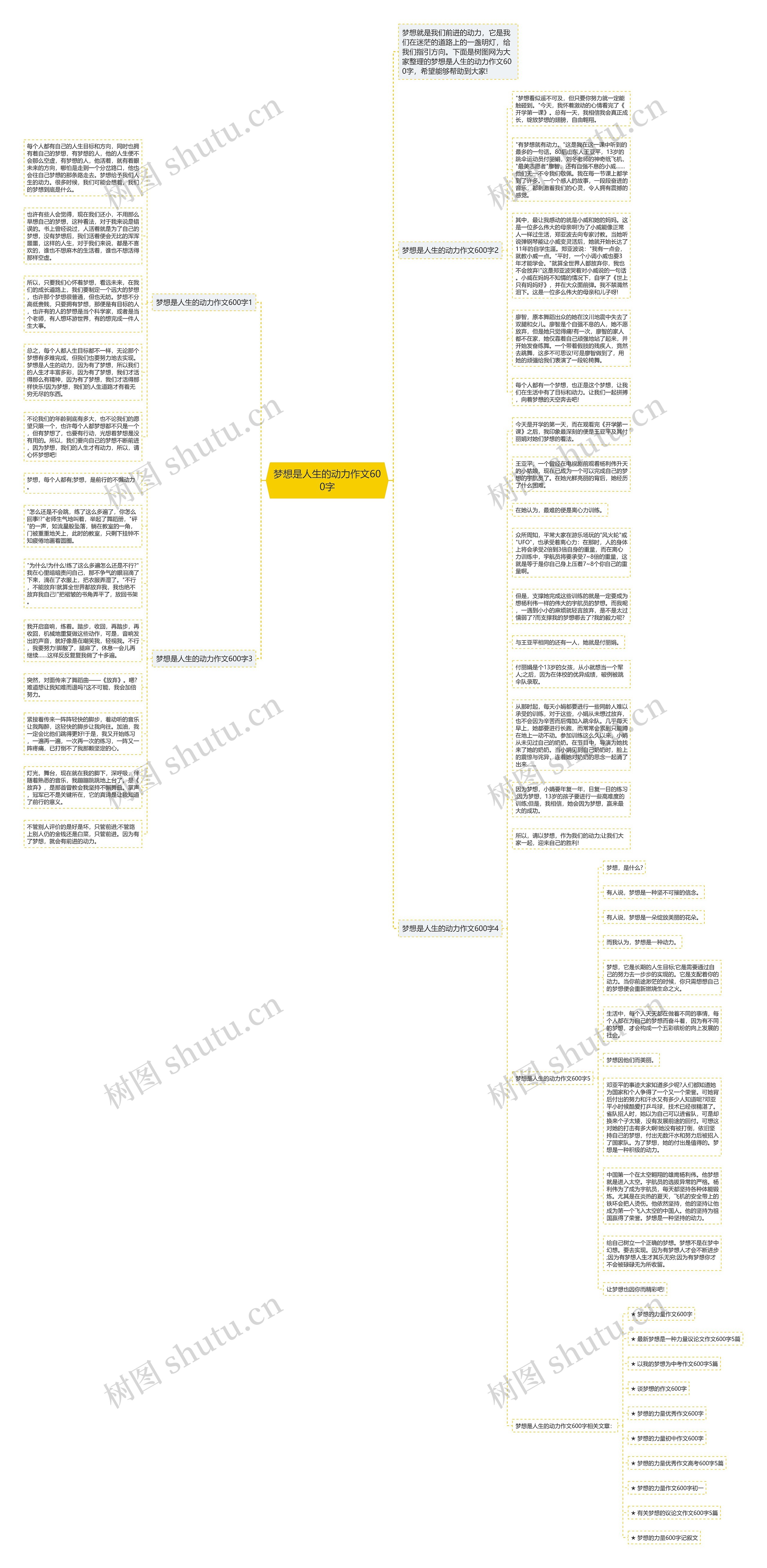 梦想是人生的动力作文600字思维导图