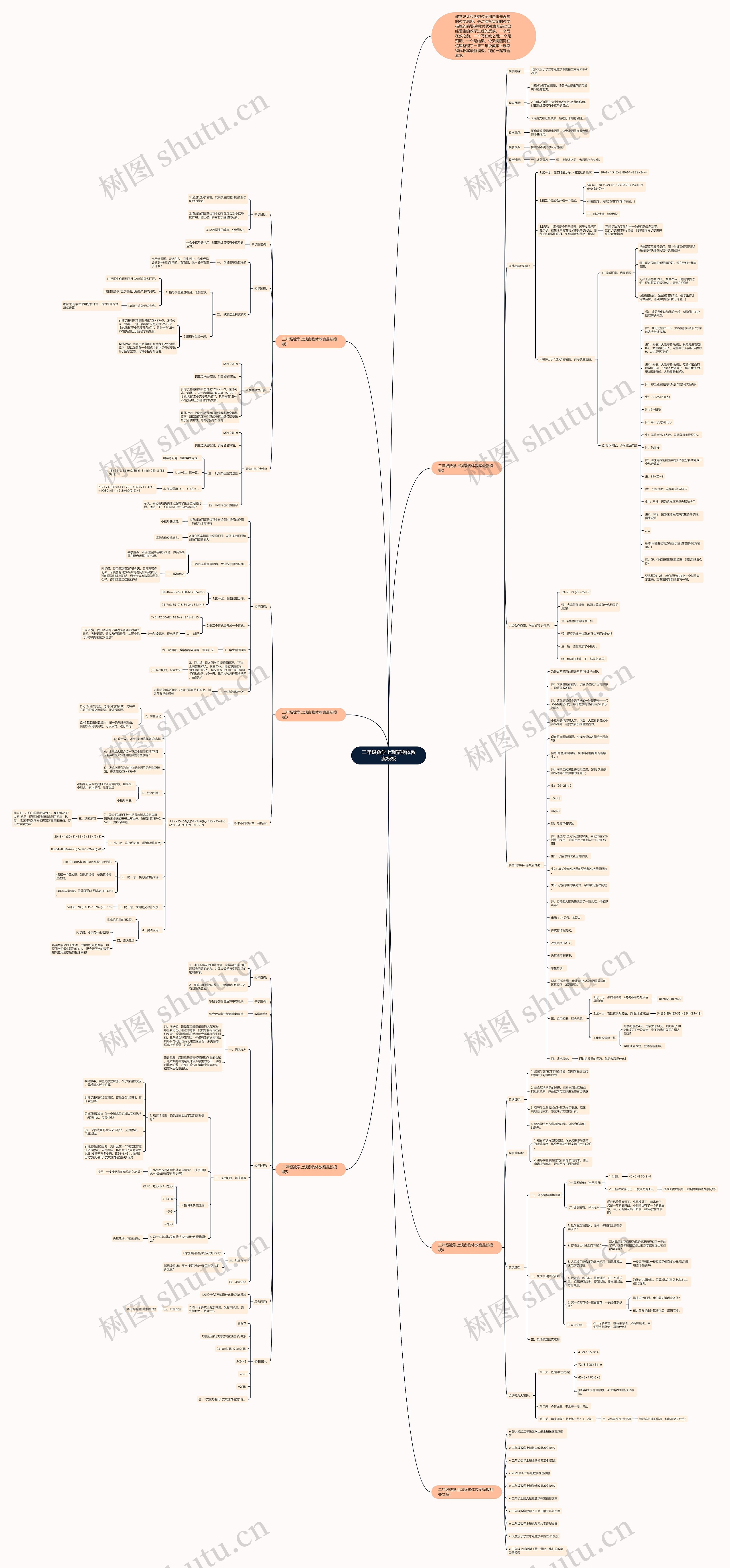 二年级数学上观察物体教案思维导图