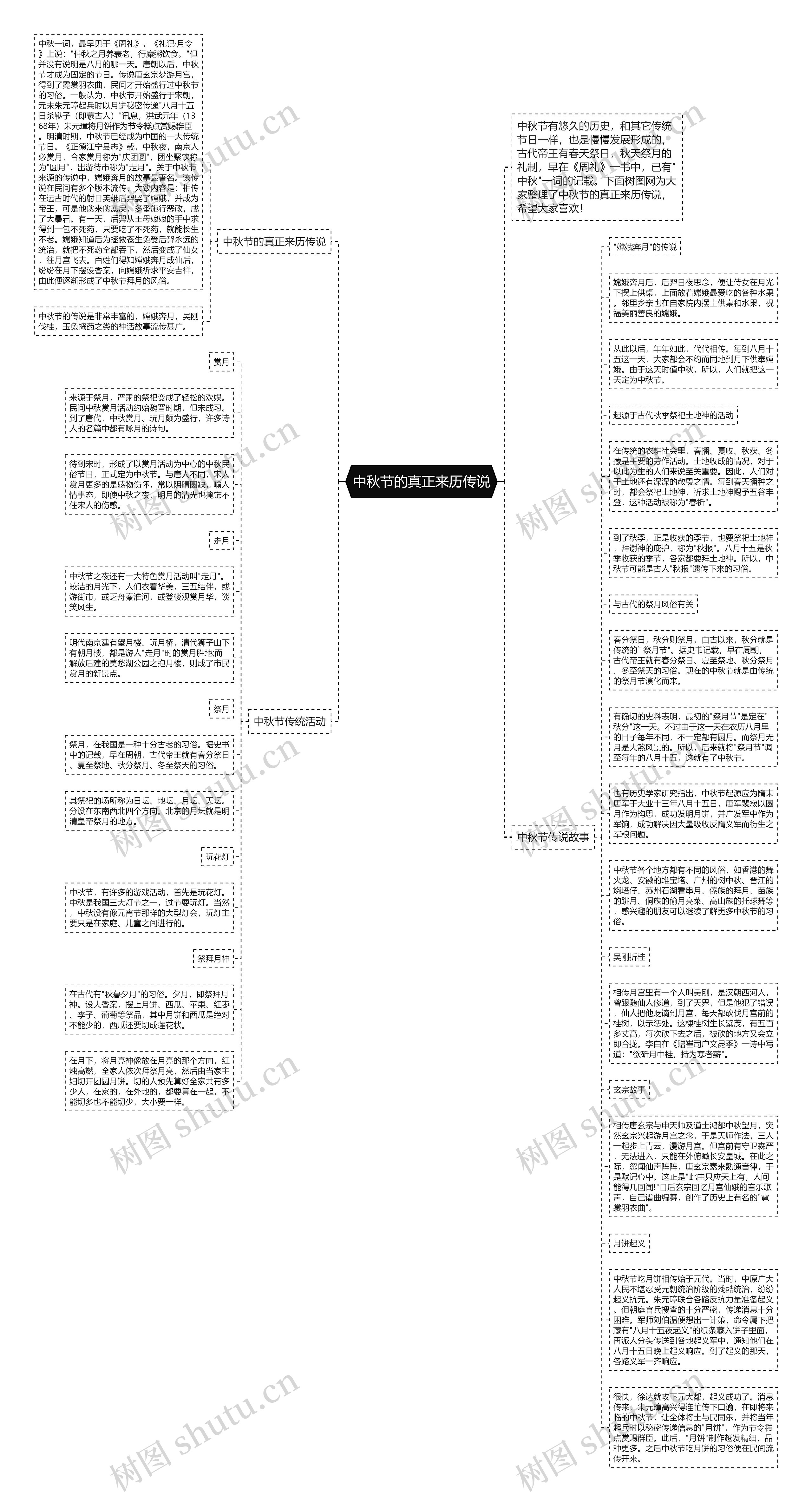 中秋节的真正来历传说思维导图