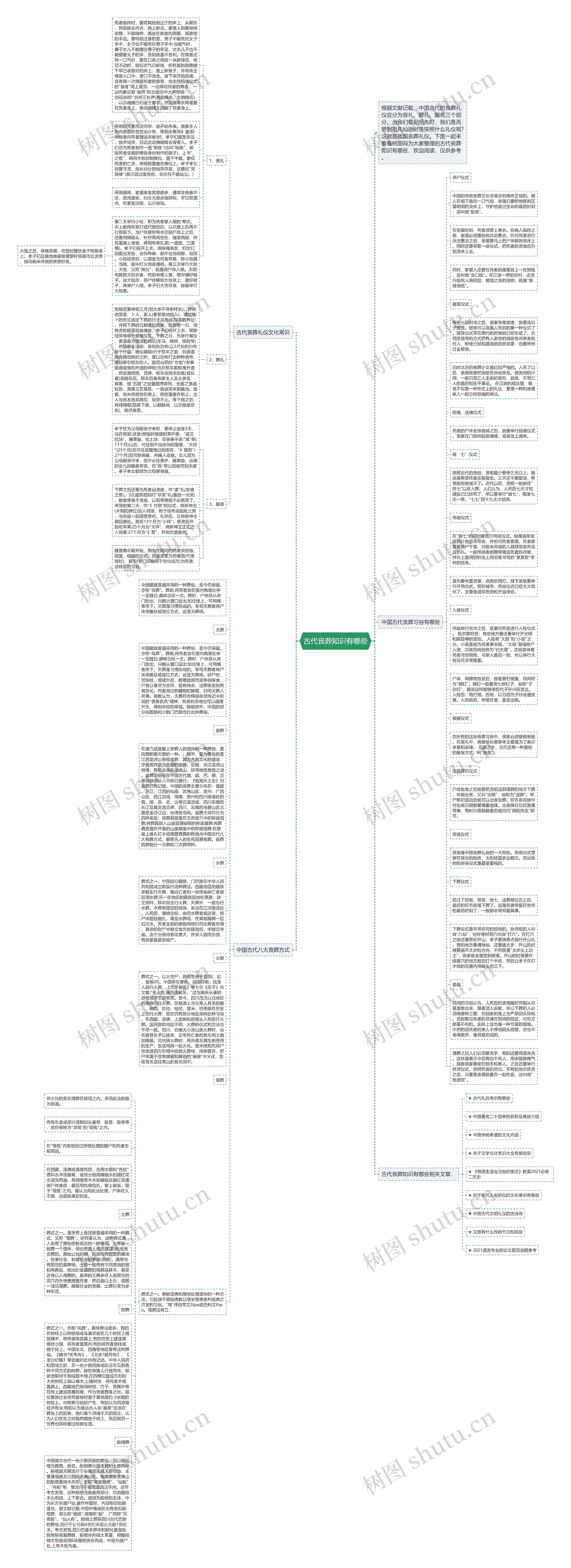 古代丧葬知识有哪些思维导图