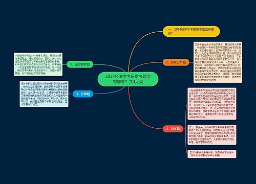 2024经济学考研常考题型有哪些？共4大类